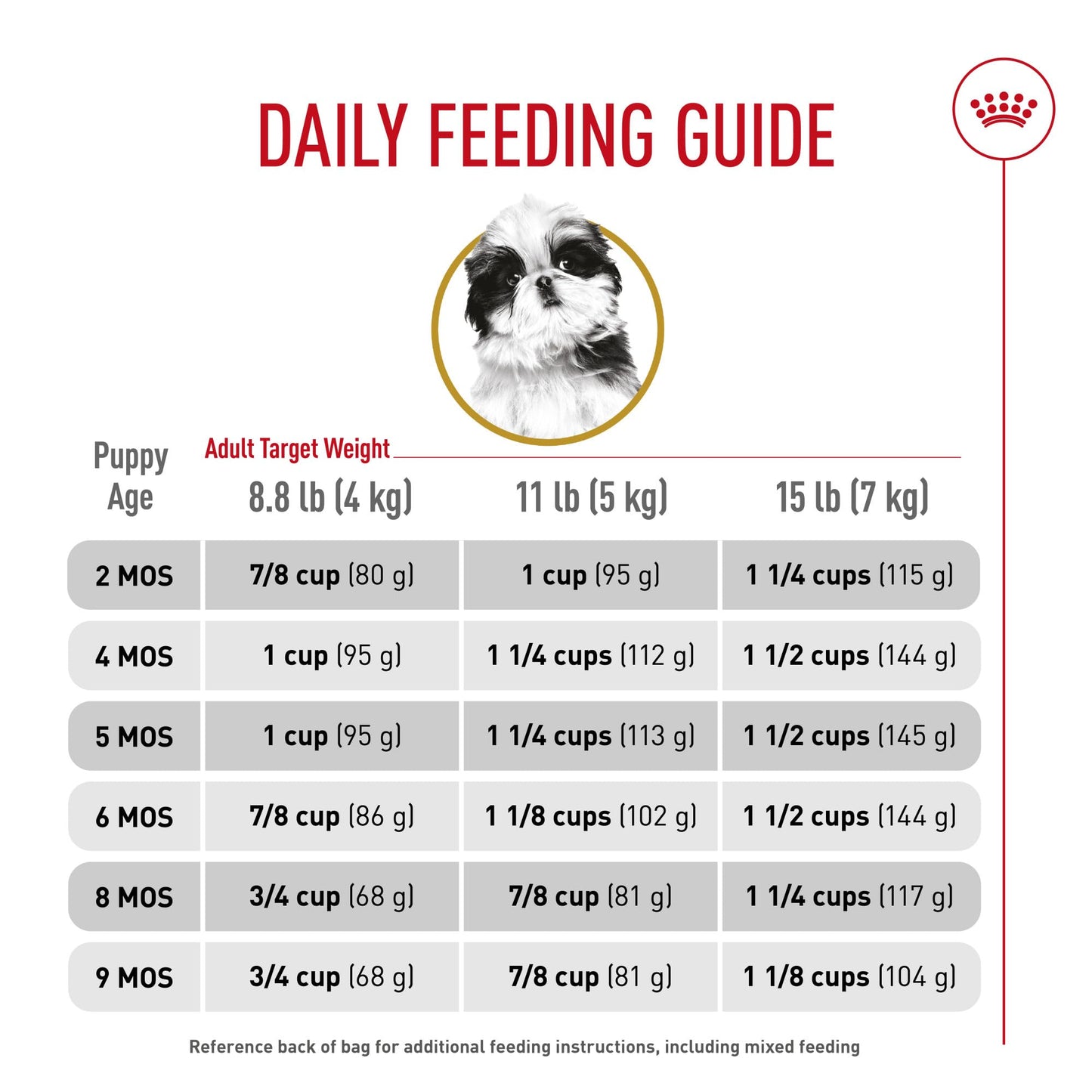 Royal Canin Breed Health Nutrition Shih Tzu Puppy Dry Dog Food, 2.5 lb Bag
