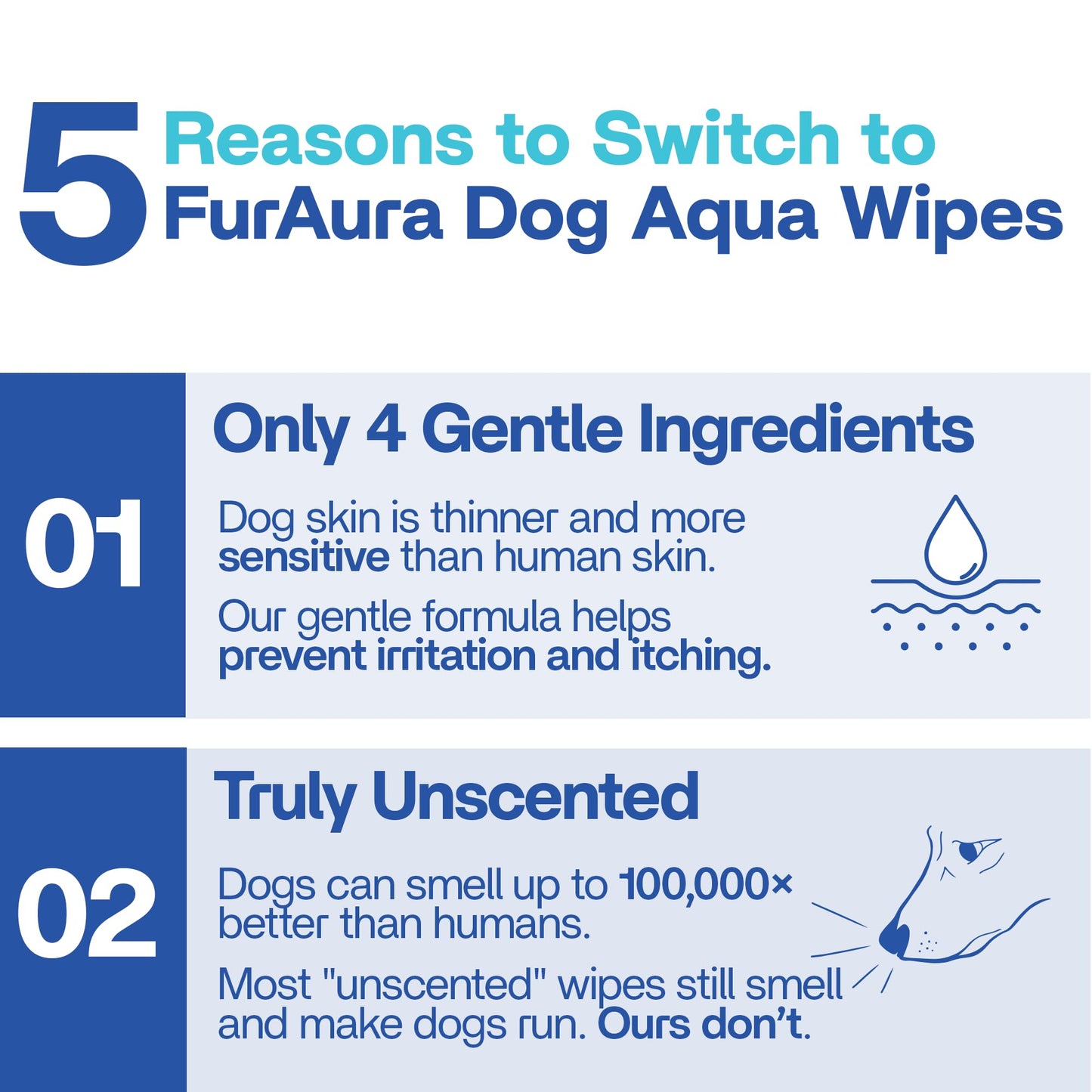 FurAura Dog Aqua Wipes – 99% Water Pet Grooming Wipes for Sensitive Dogs, Puppies & All Breeds, Hypoallergenic, Puppy Essentials, for Cleaning Paws, Face, Ears, Tear Stain & Butt, Unscented 100 Count