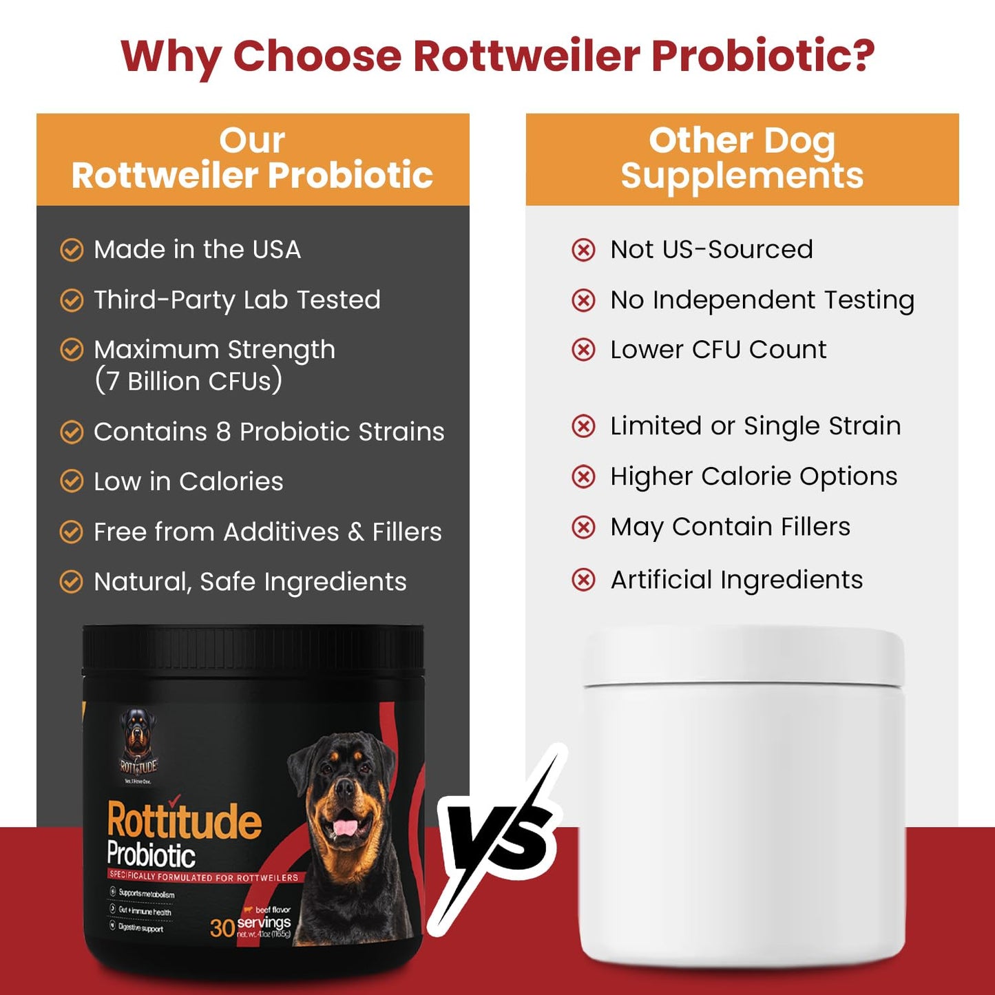 Rottitude Probiotics for Dogs – Natural Dog Probiotics for Digestive Health, Gut Health, Yeast, Itchy Skin & Itchy Ears – Probiotic for Dogs – Dog Probiotic Supplement for Rottweilers