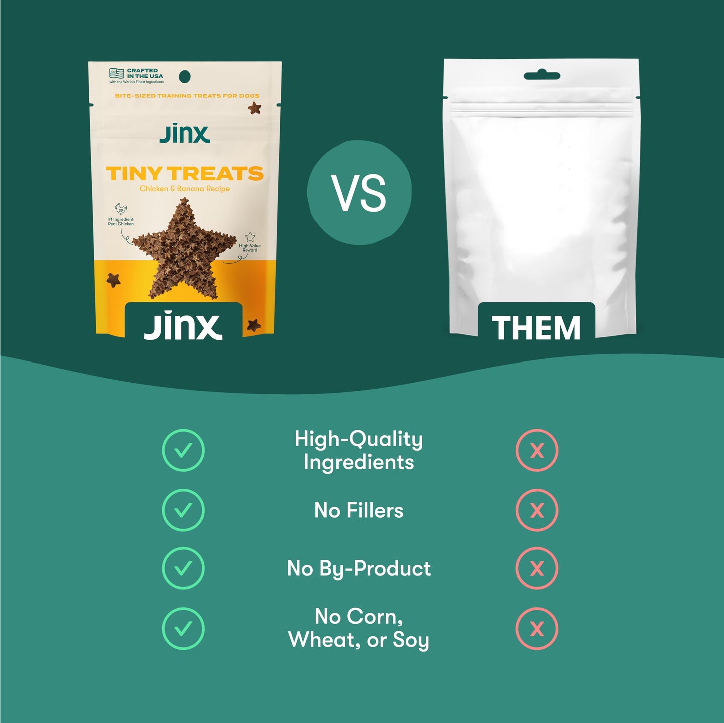 Jinx Chicken & Banana Training Treats for Dogs and Puppies, Low-Calorie, All Natural, Slow-Smoked Real Chicken, No Fillers 4oz, 6 Pack