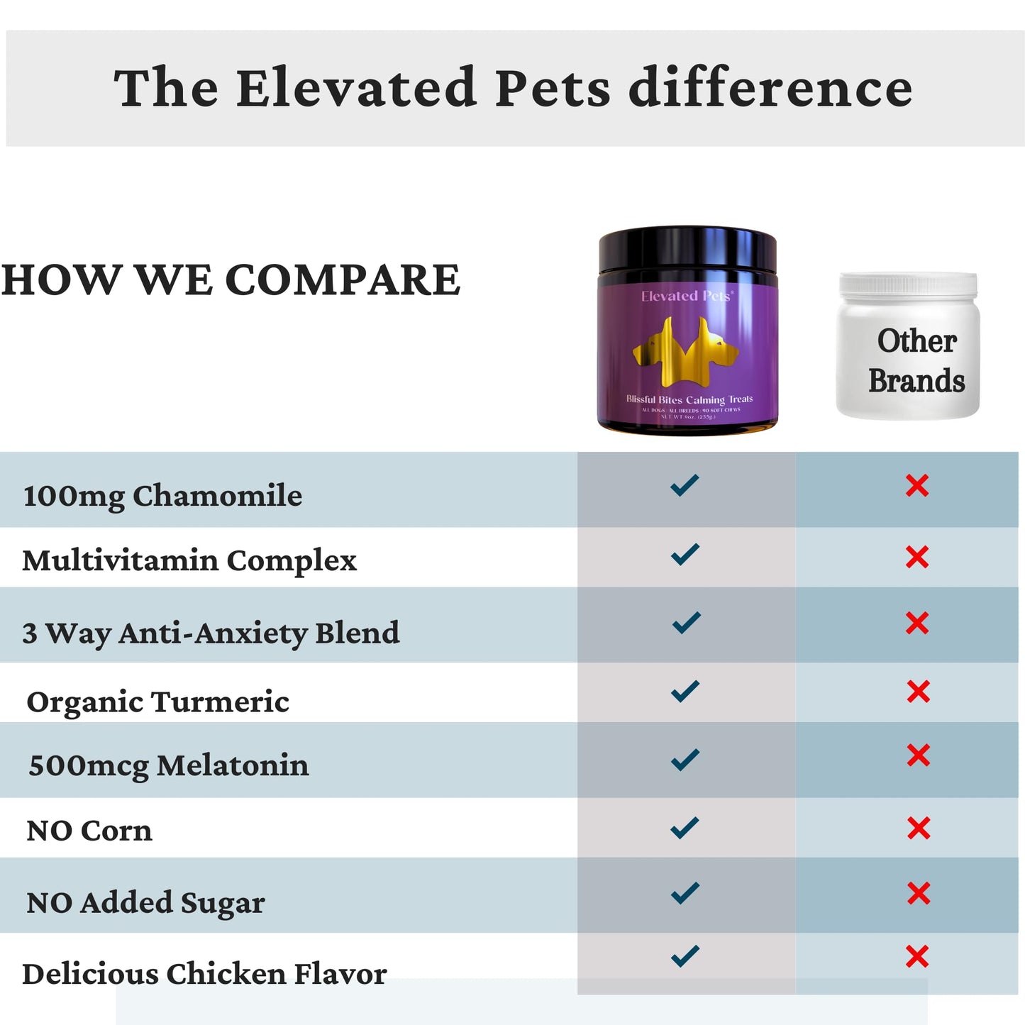 Elevated Pets Calming Dog Treats for Anxiety Relief – Melatonin, Chamomile & L-Theanine | Sleep & Stress Support for Travel, Thunder, Barking
