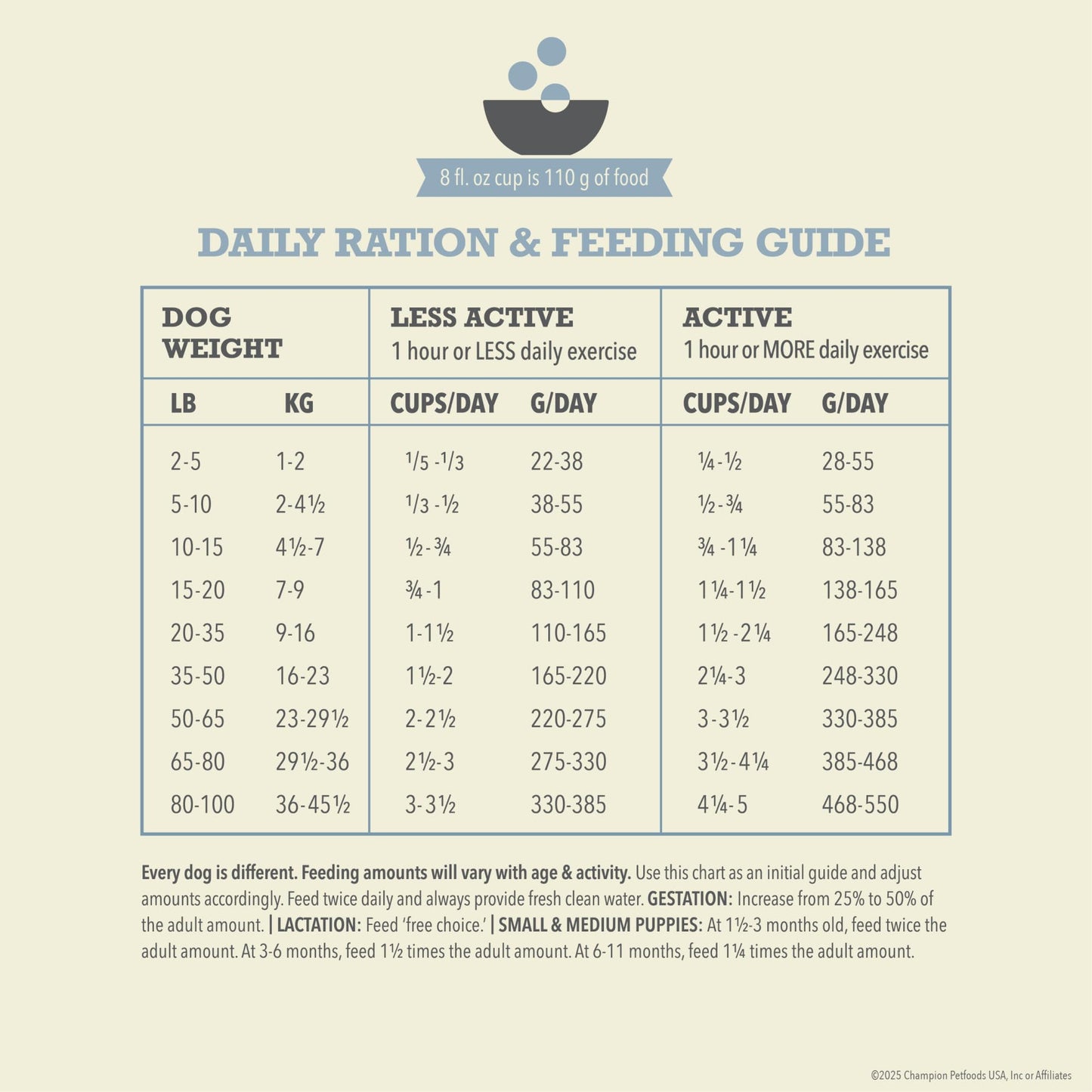 ACANA Wholesome Grains Dry Dog Food Sea to Stream Saltwater Fish Recipe 4lb Bag