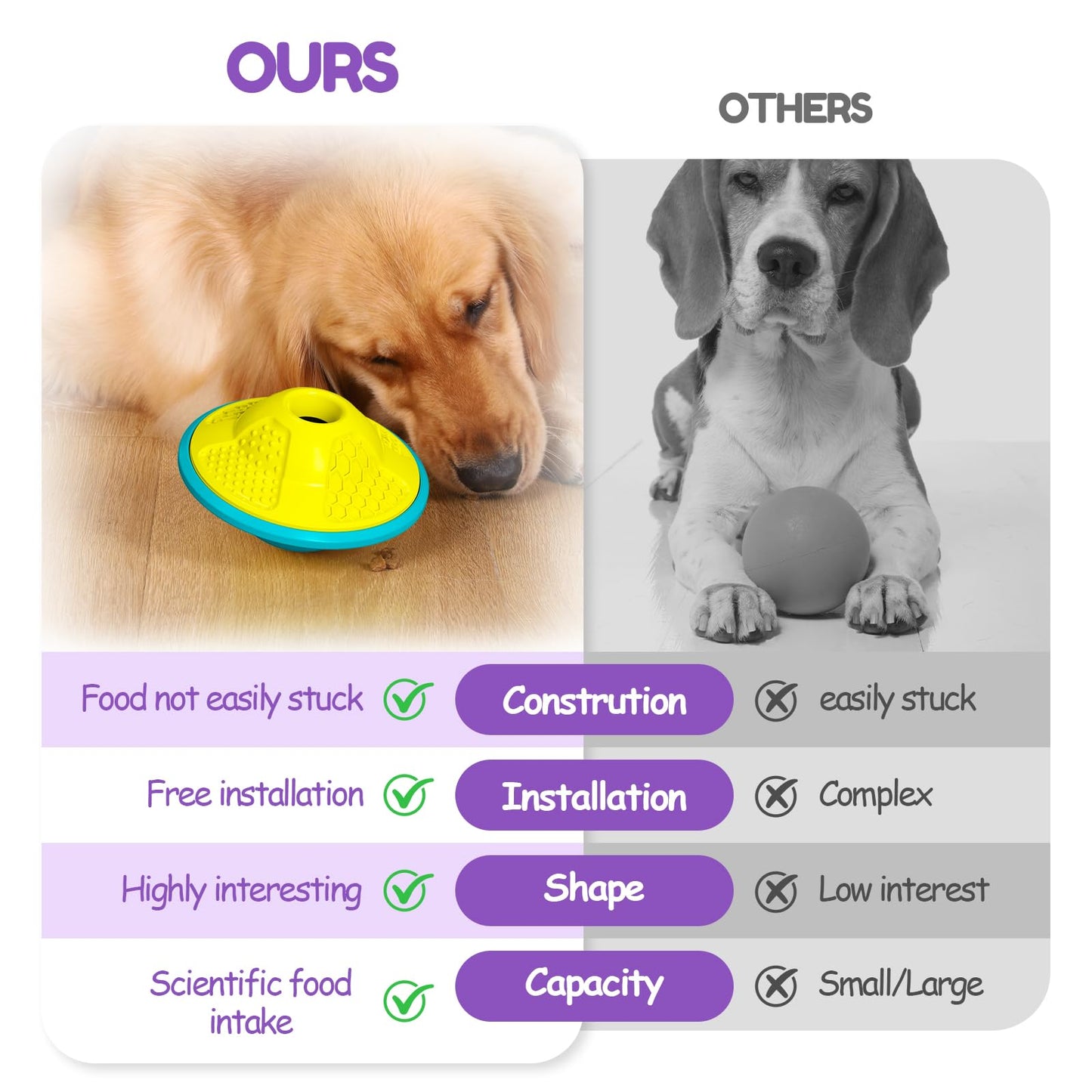 BoYoYo Interactive Dog Puzzle Toy for Smart, Dog Enrichment Toys to Keep Them Busy, Treat Dispensing Dogs Slow Feeder & Stimulating Dogs Toy
