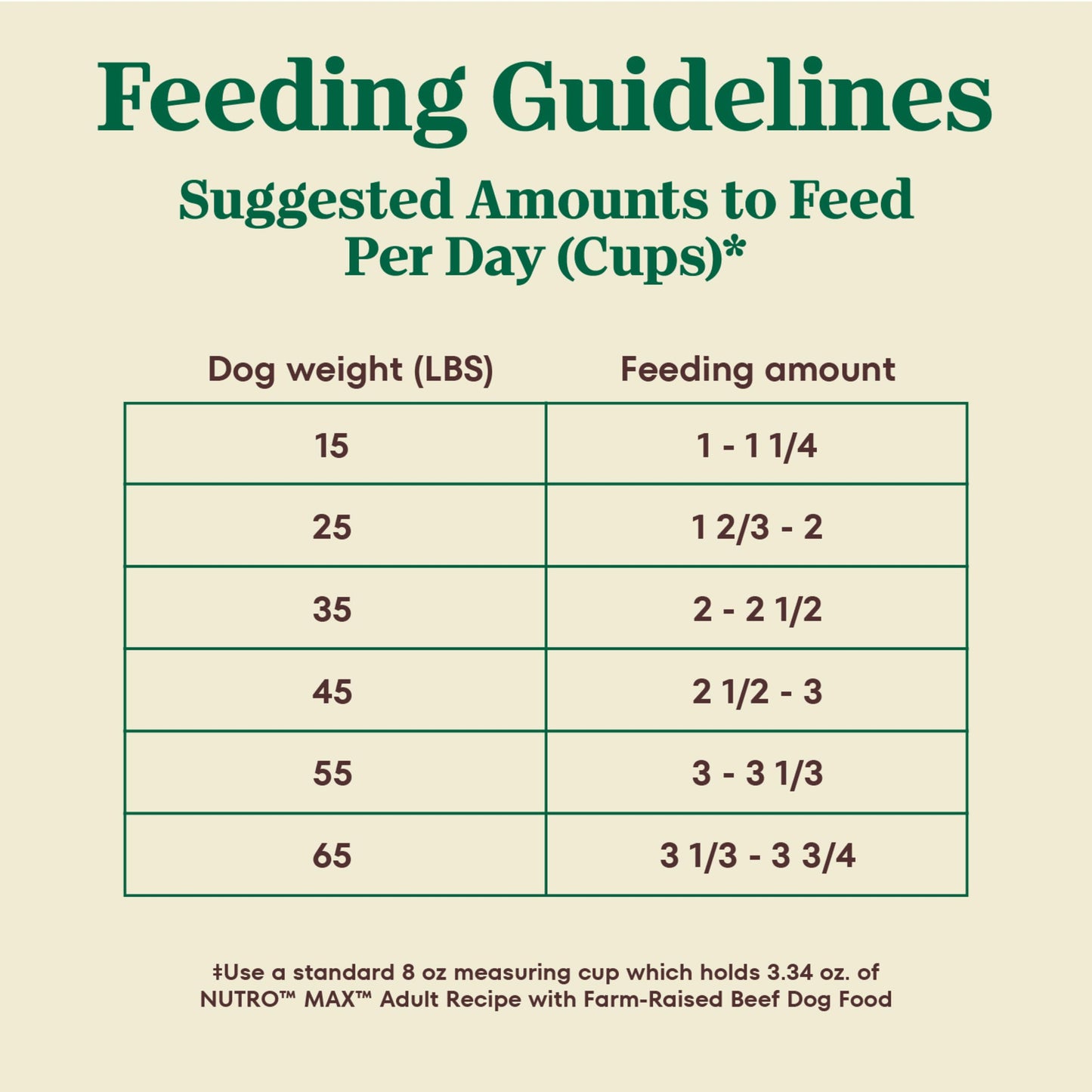 Nutro Max Adult Dry Dog Food with Beef, 25 lb. Bag