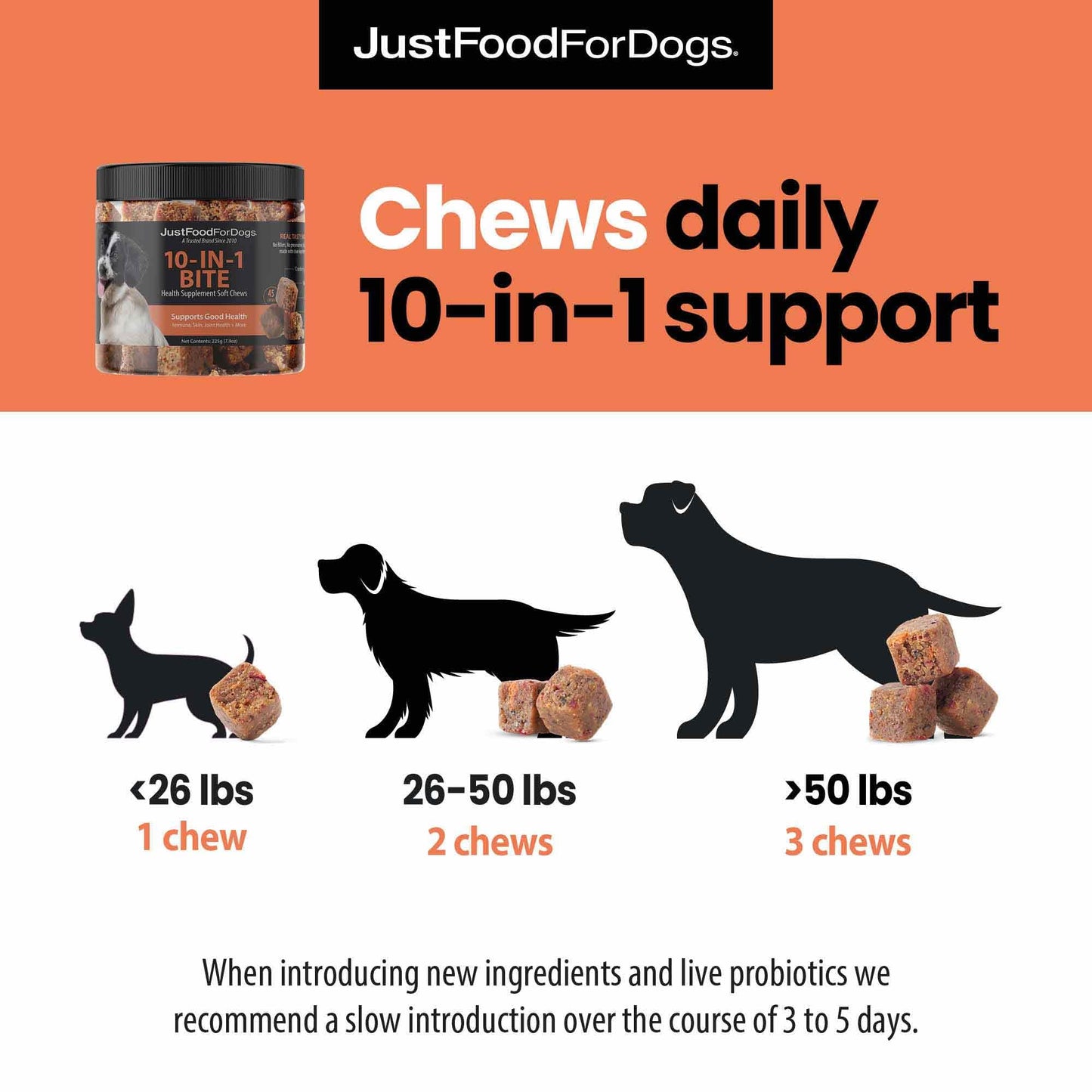 JustFoodForDogs 10-in-1 Multifunctional Supplement Chews for Dogs, Superfood Blend, Glucosamine, Omega-3 Fatty Acids, Skin Health, Joint Health, Probiotics, Plant-Based, Human Grade - 45 Count