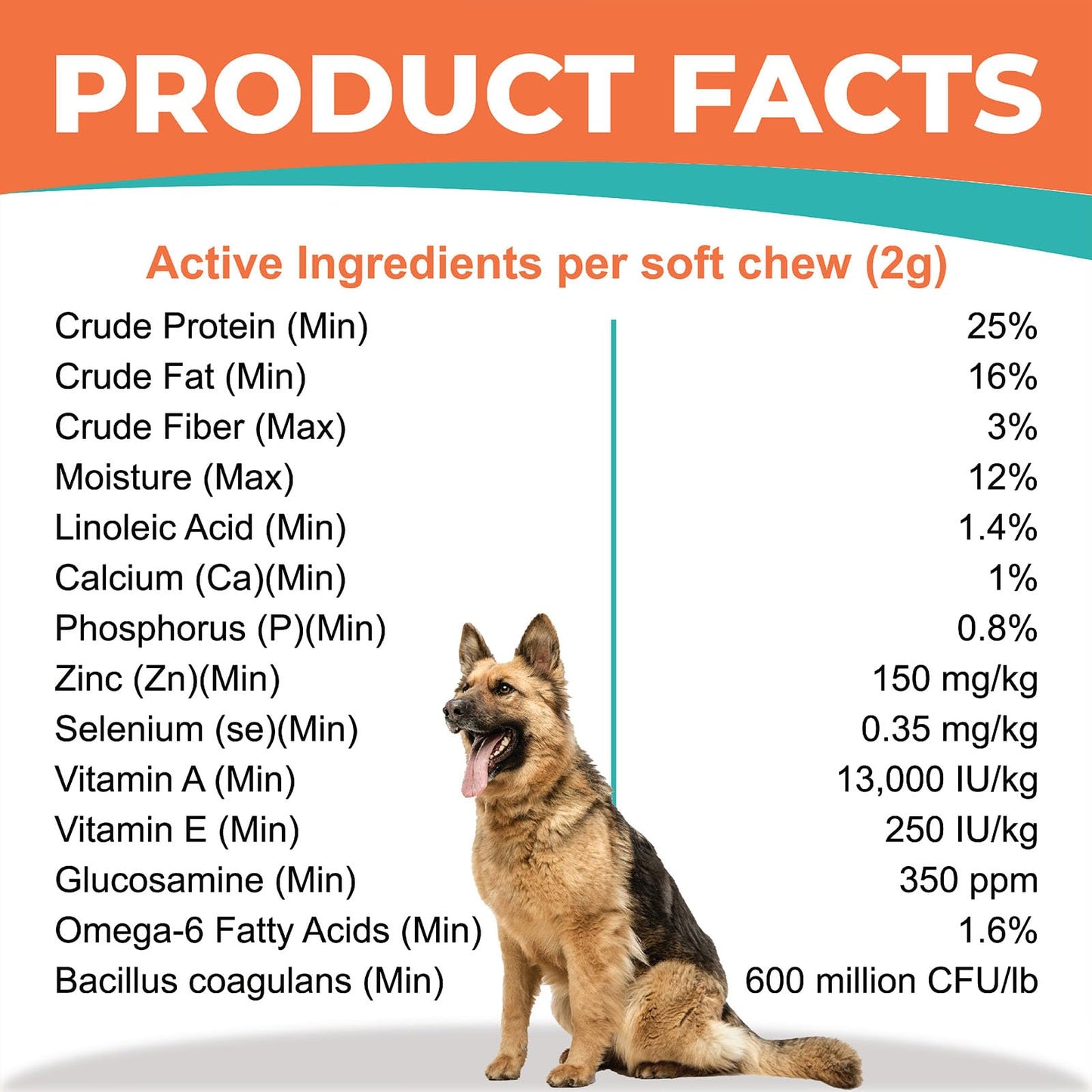 Fur & Health Probiotics for Dogs - Natural Digestive & Allergy Relief Soft Chews with Prebiotics & Enzymes - Dog Yeast Infection Treatment & Immune Support - Chicken Flavor, 120 Chews