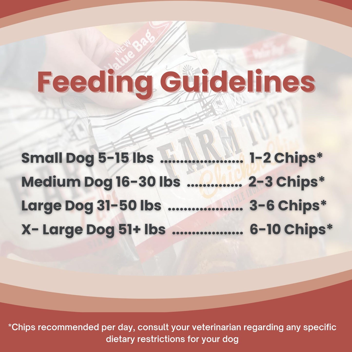 Farm To Pet - Dog Training Treats Chicken & Turkey Chip Protein Pack, 100% All Natural, Single Ingredient Training Treats, Made in USA, for Small, Medium, and Large Dogs