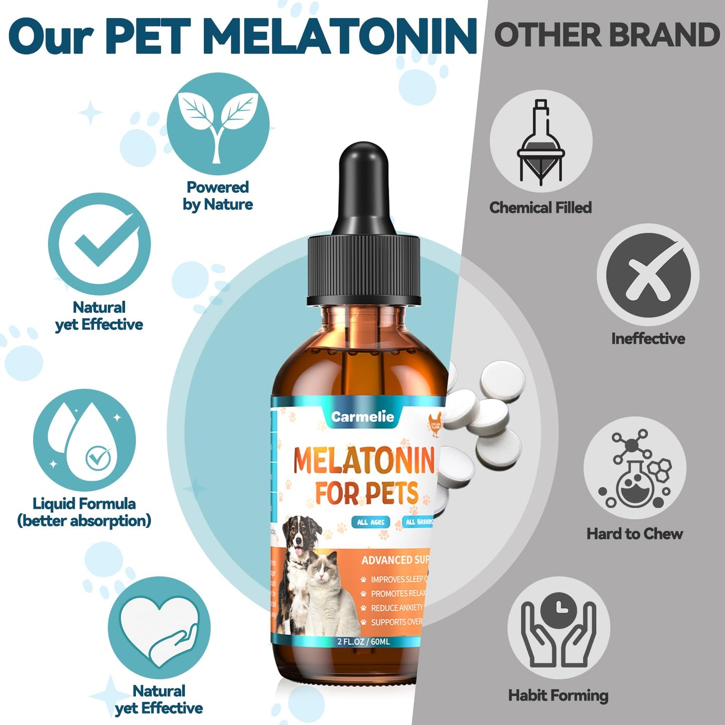 Melatonin for Pets, Dog Melatonin, Dog Sleep Supports, Melatonins for Cats, Supports Relaxation Dogs & Cat, Calm Behavior in Dogs, Helps Restful Sleep, Chicken Flavor 60ml