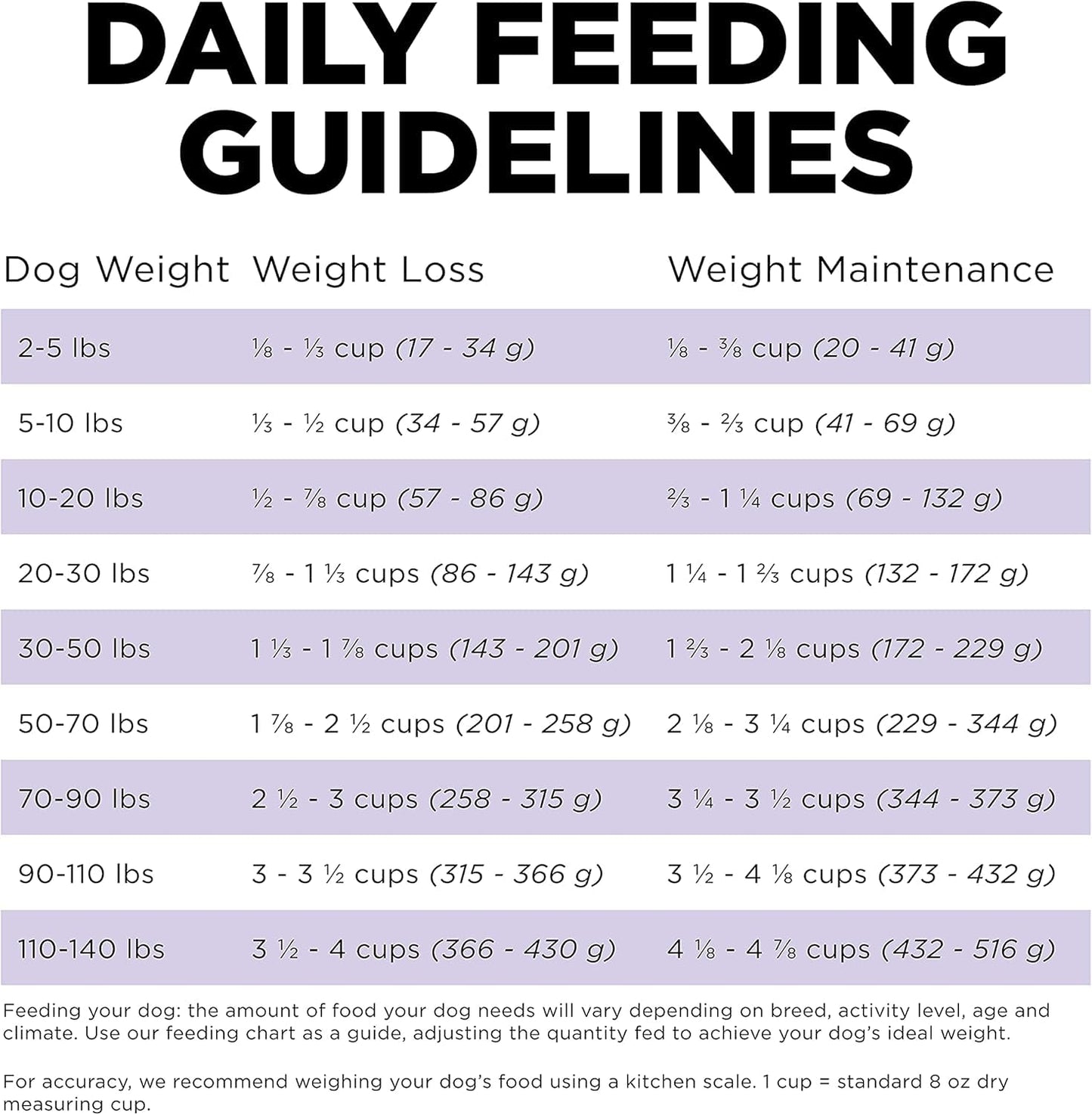 Go! Solutions Carnivore, Grain-Free, Protein Rich Dry Dog Food, Chicken, Turkey and Duck Senior Recipe, 3.5 lb Bag