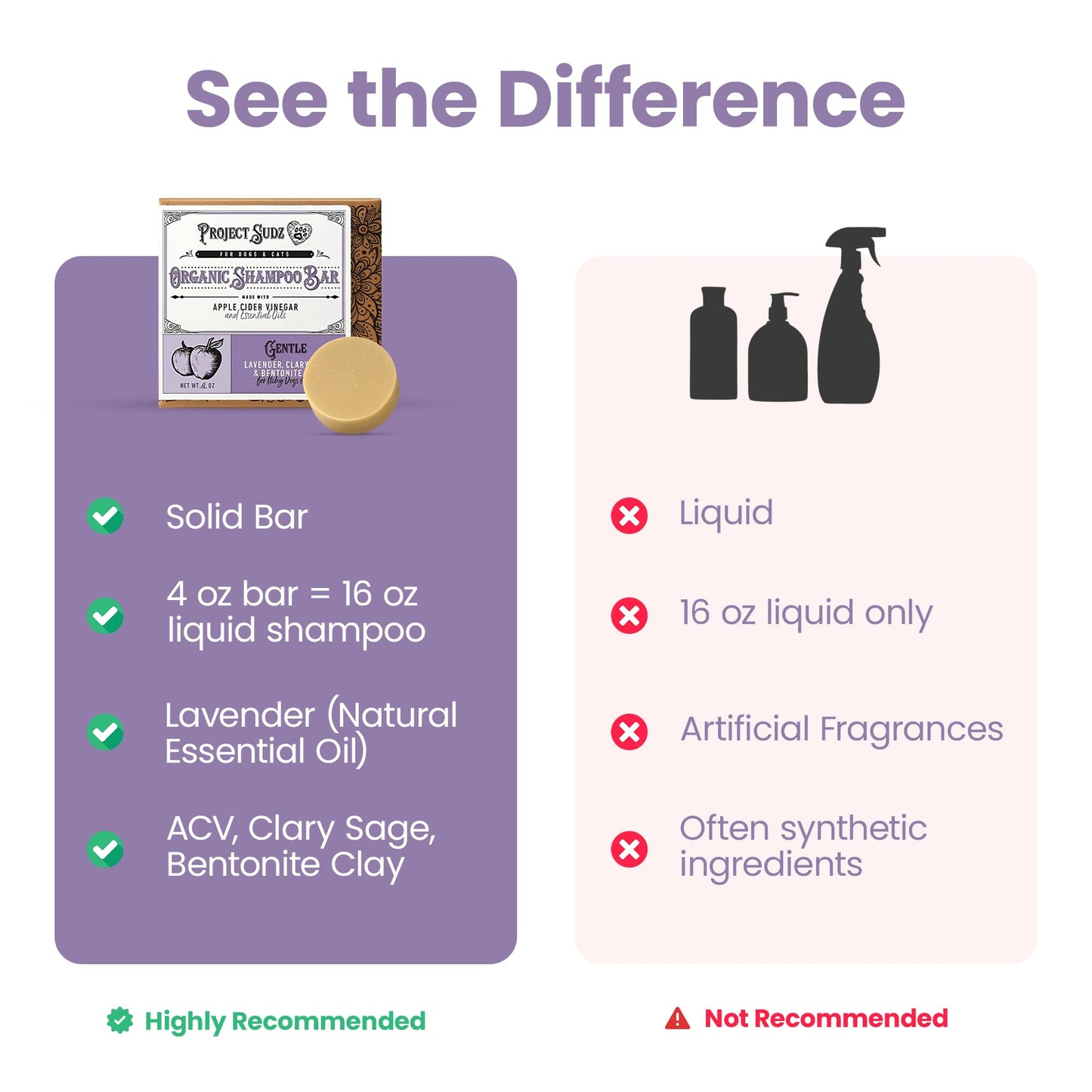 Gentle All Natural Dog Shampoo for Dry Coat for Sensitive Skin | Bar Shampoo for Dogs | Organic Dog Shampoo Sensitive Skin | Lavender (1)