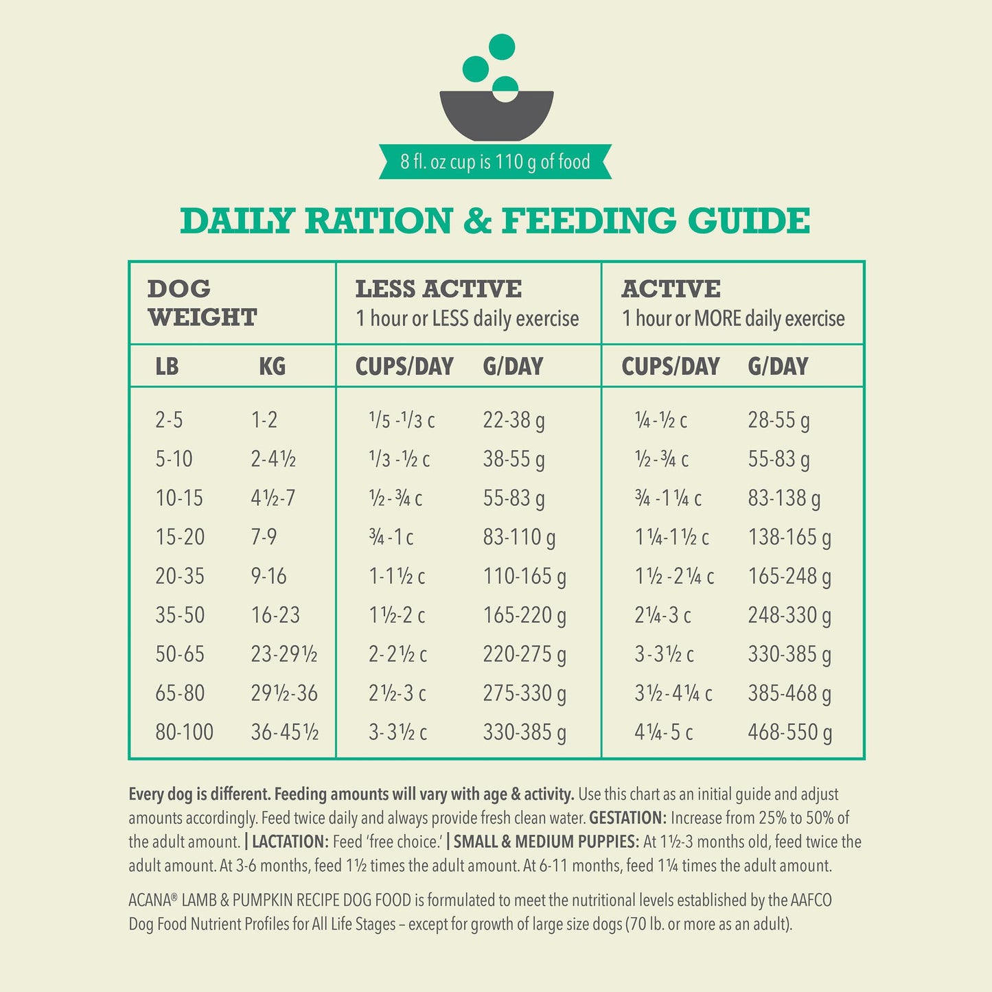 ACANA Wholesome Grains Dry Dog Food Limited Ingredient Lamb & Pumpkin Recipe 22.5lb Bag