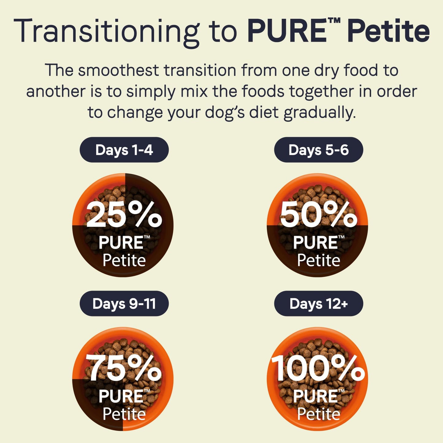 Canidae Pure Petite Premium Freeze-Dried Raw Coated Puppy Food for Small Breeds, Real Salmon Recipe, 4 lbs, Grain Free