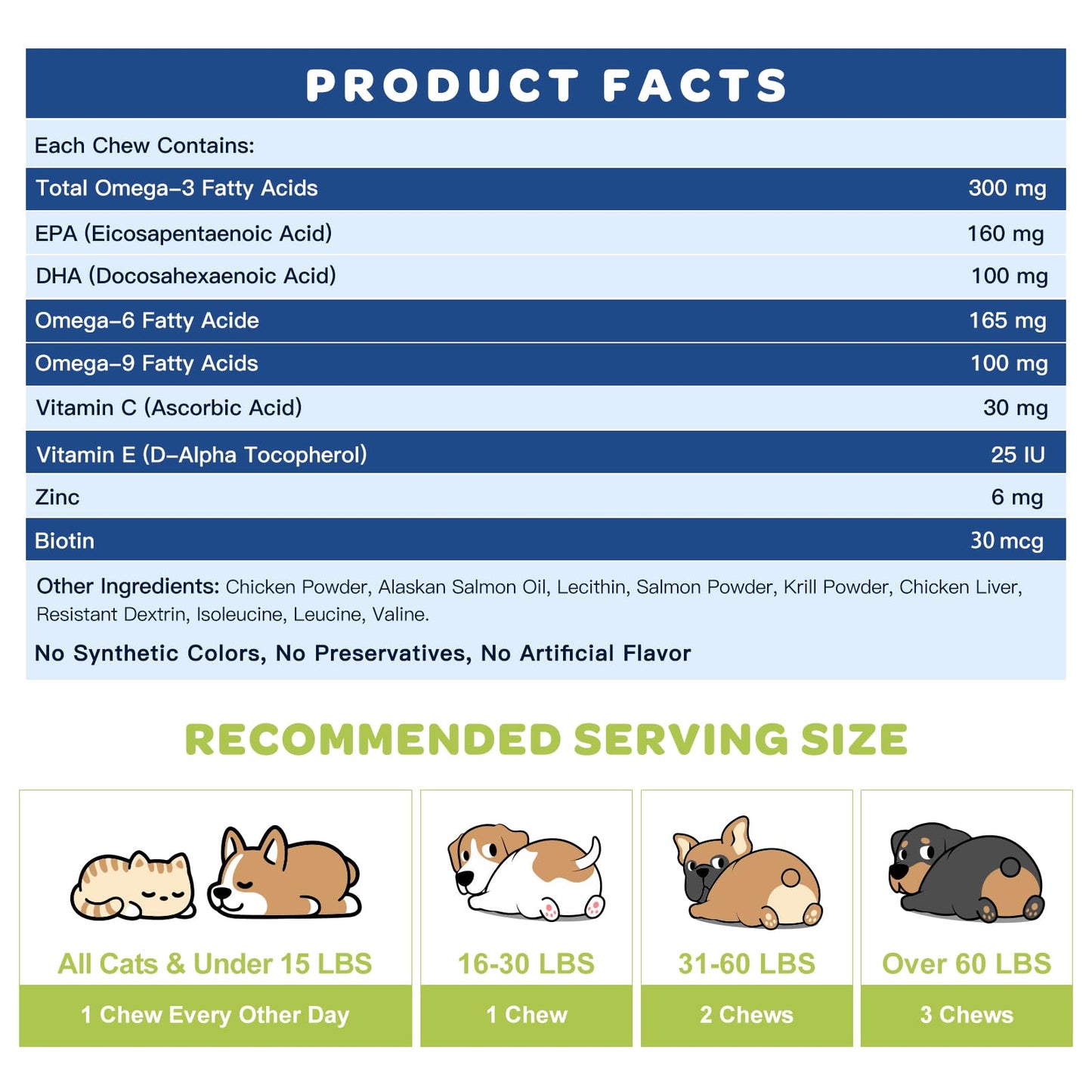 NATURE TARGET Omega 3 Fish Oil for Dogs, Salmon Oil for Skin & Coat Supplement with EPA & DHA Fatty Acids - Dog Itch & Allergy Relief, Anti Shedding, Hot Spots Treatment - Hip & Joint Support - 120ct