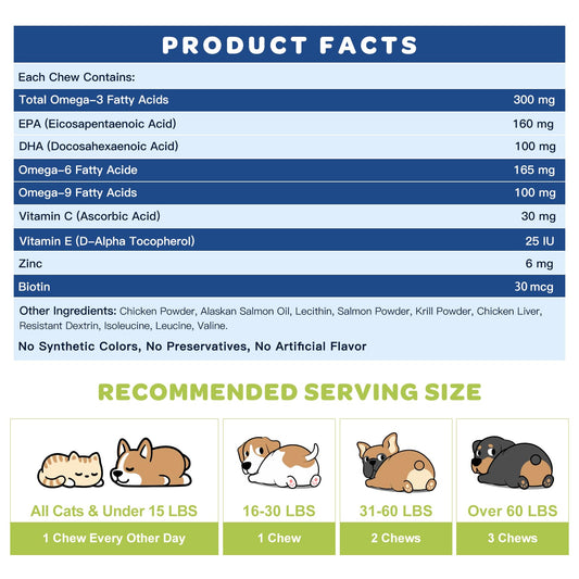 NATURE TARGET Omega 3 Fish Oil for Dogs, Salmon Oil for Skin & Coat Supplement with EPA & DHA Fatty Acids - Dog Itch & Allergy Relief, Anti Shedding, Hot Spots Treatment - Hip & Joint Support - 120ct