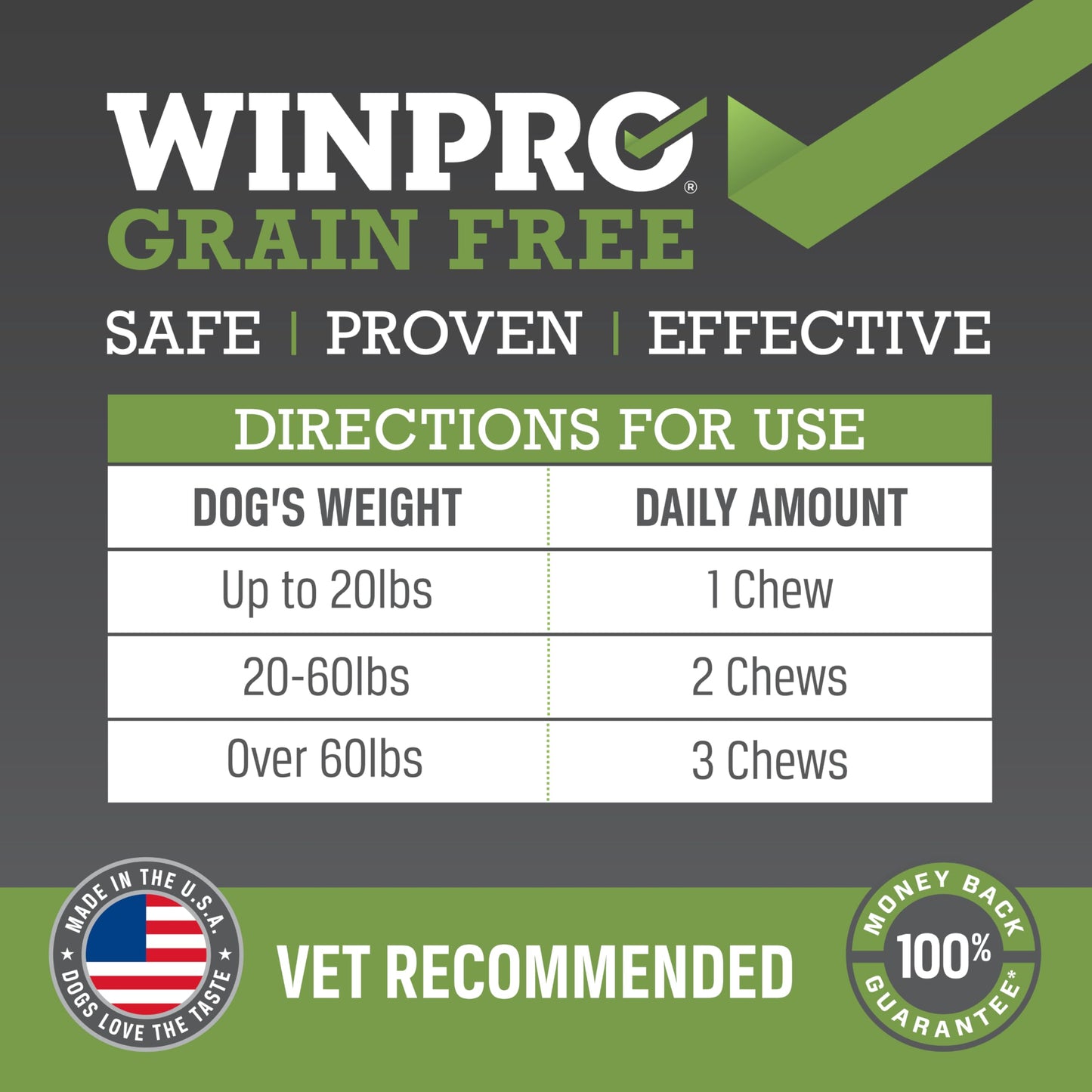 WINPRO All-Natural Allergy Relief and Hip and Joint Support, 120 Chews, Plasma Powered Grain Free Soft Chews Providing Relief from Itchy, Irritated Skin, Support for for Strong, Healthy Joints