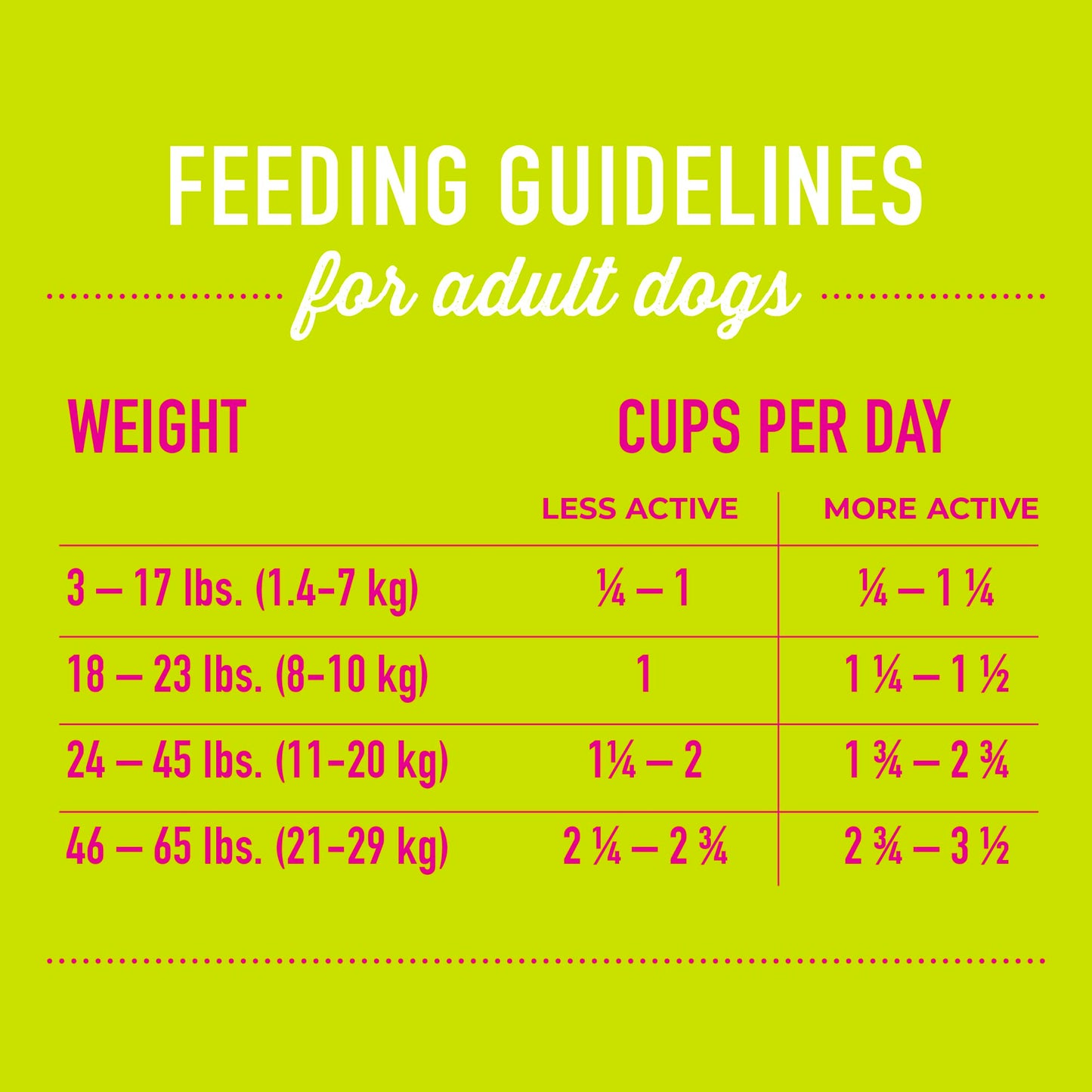 Tiki Dog Born Carnivore for Dogs, Savory Lamb, Peas & Lentils Recipe, Grain Free Baked Kibble for Maximum Nutrition, For Adult Dogs and All Size Breed Dogs, 3.5 lbs. Bag