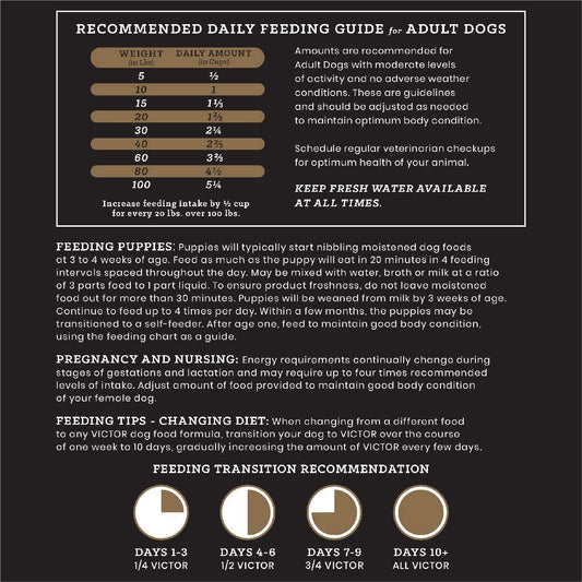 VICTOR Super Premium Dog Food – Select Ocean Fish Formula with Salmon – Omega-3 and Omega-6 Enriched Gluten-Free Dry Kibble for All Normally Active Dogs of All Life Stages, 15lbs