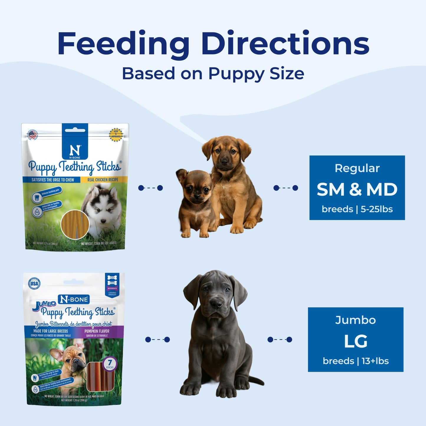 N-Bone Jumbo Puppy Teething Sticks Chicken Flavor Dog Treats, 7.28-oz Bag