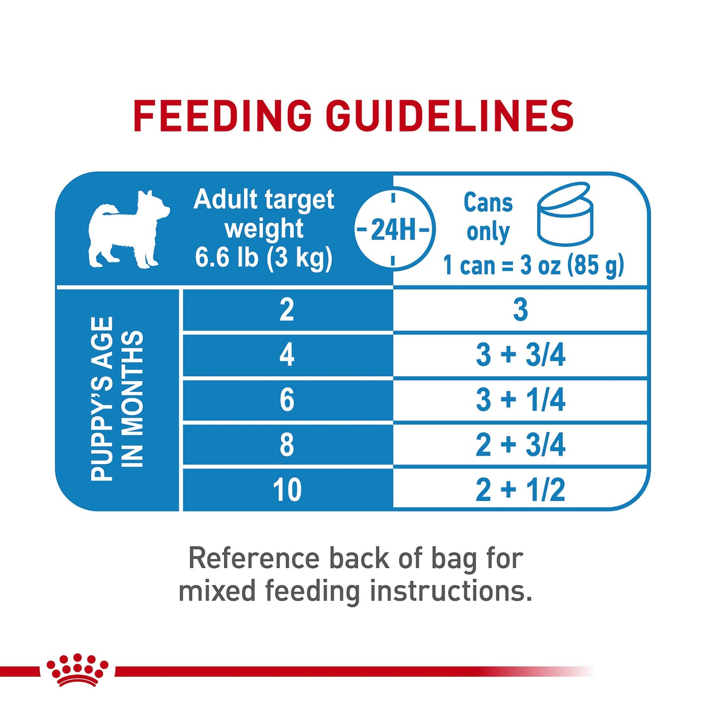 Royal Canin Size Health Nutrition X-Small Puppy Thin Slices in Gravy Dog Food, 3 oz (Pack of 24)