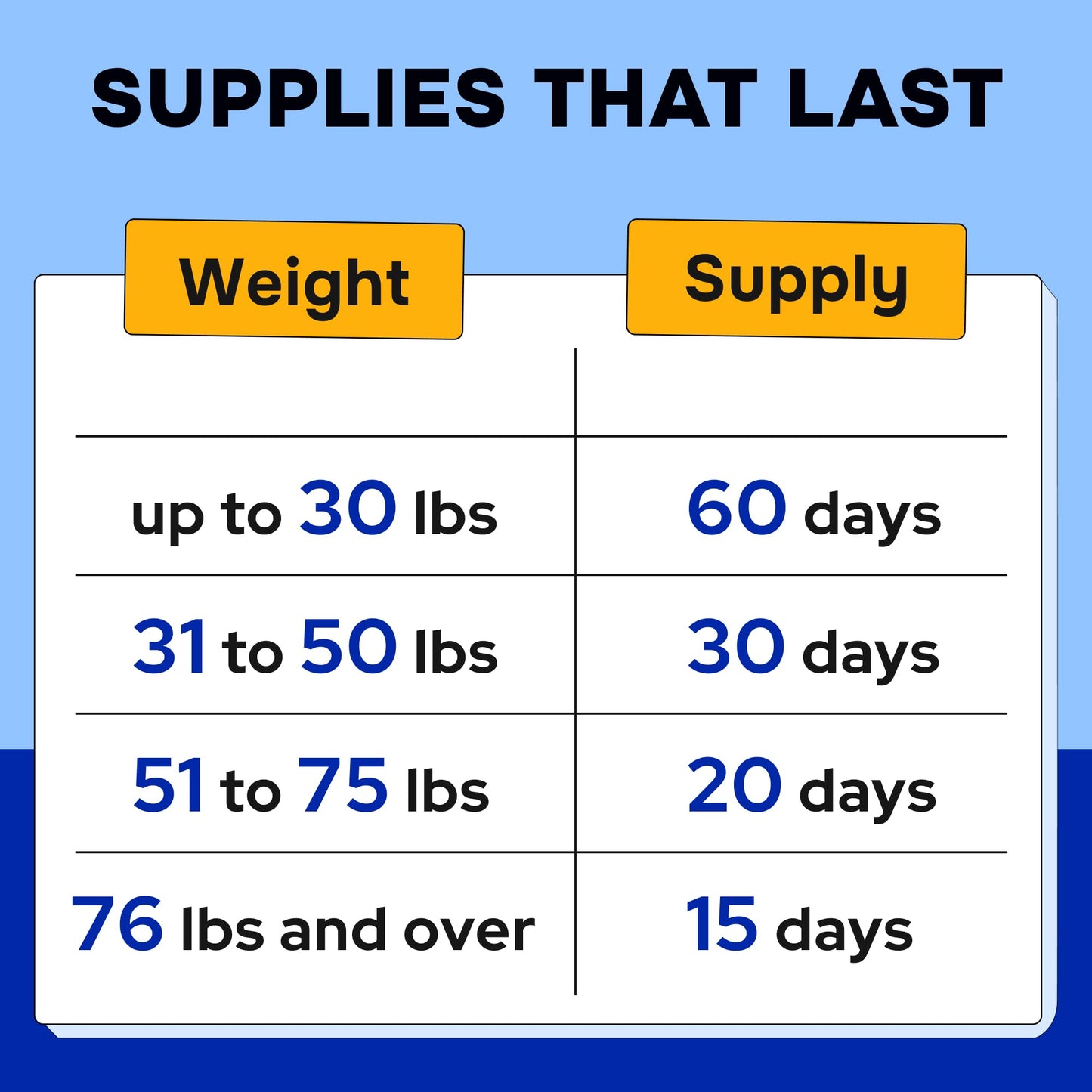 Dog Vitamins + Glucosamine - Chewable Multivitamins + Probiotics, Omega - Hip & Joint Support, Skin & Coat, Gut Health - Adult & Senior - Large & Small Breed - 120 Chews