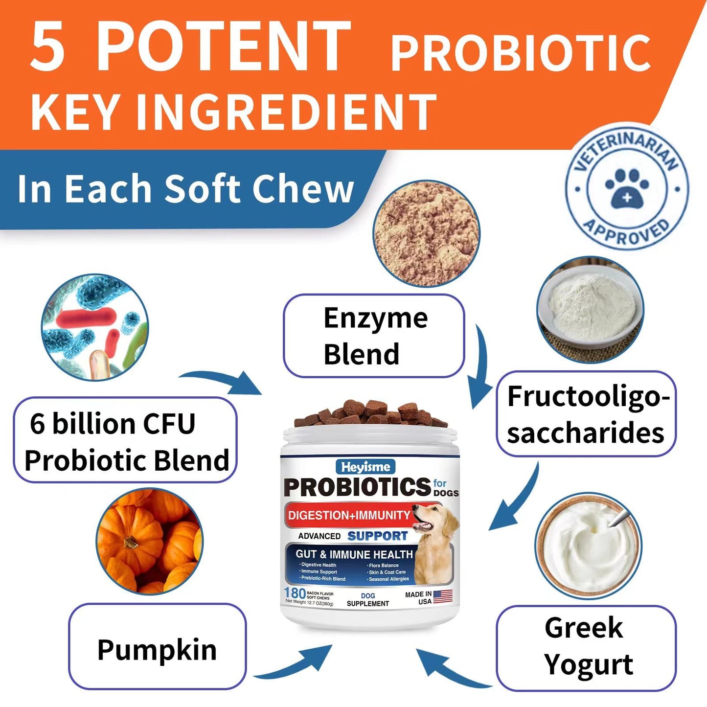 HEYISME Probiotics for Dogs, Improve Yeast Balance, Itchy Skin Itchy Ears, Gut Health, Allergies, Immunity, Dog Probiotics and Digestive Enzymes with Prebiotics - Reduce Diarrhea (180 Chews, Bacon)