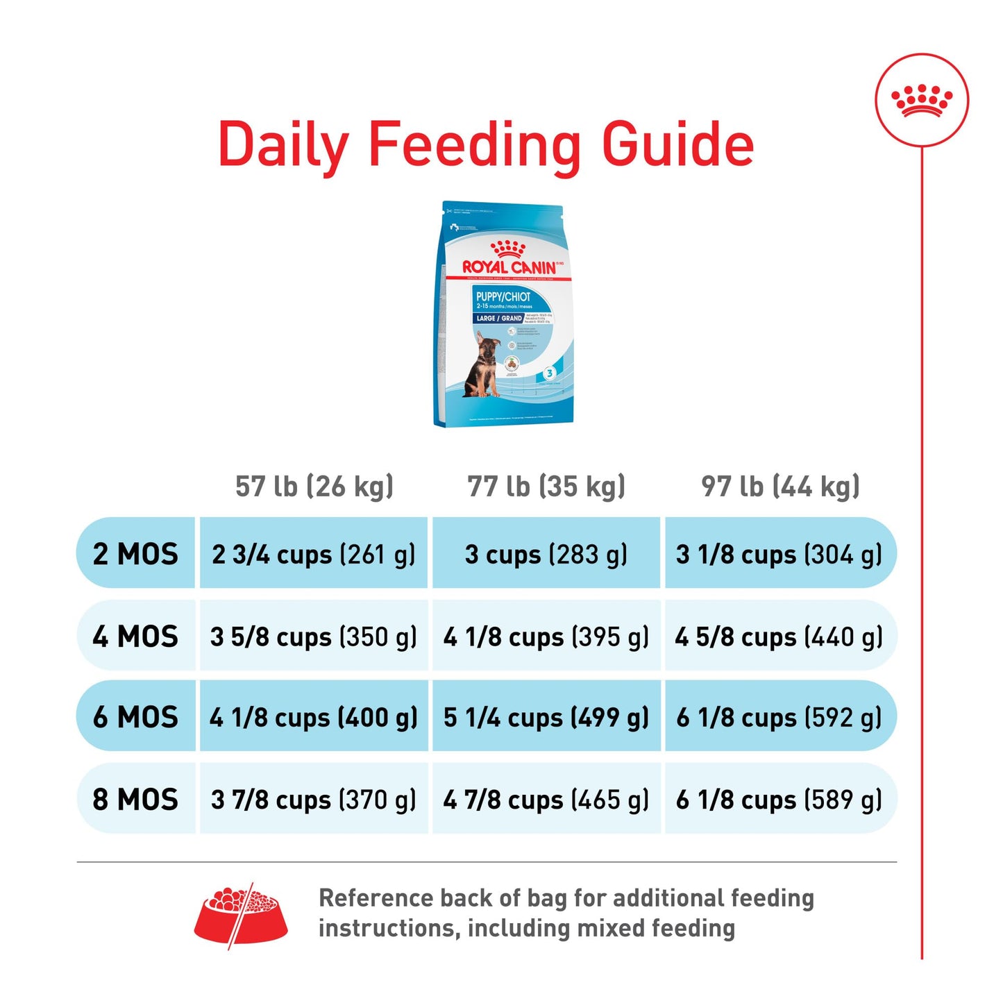 Royal Canin Size Health Nutrition Large Puppy Dry Dog Food, 4 lb Bag