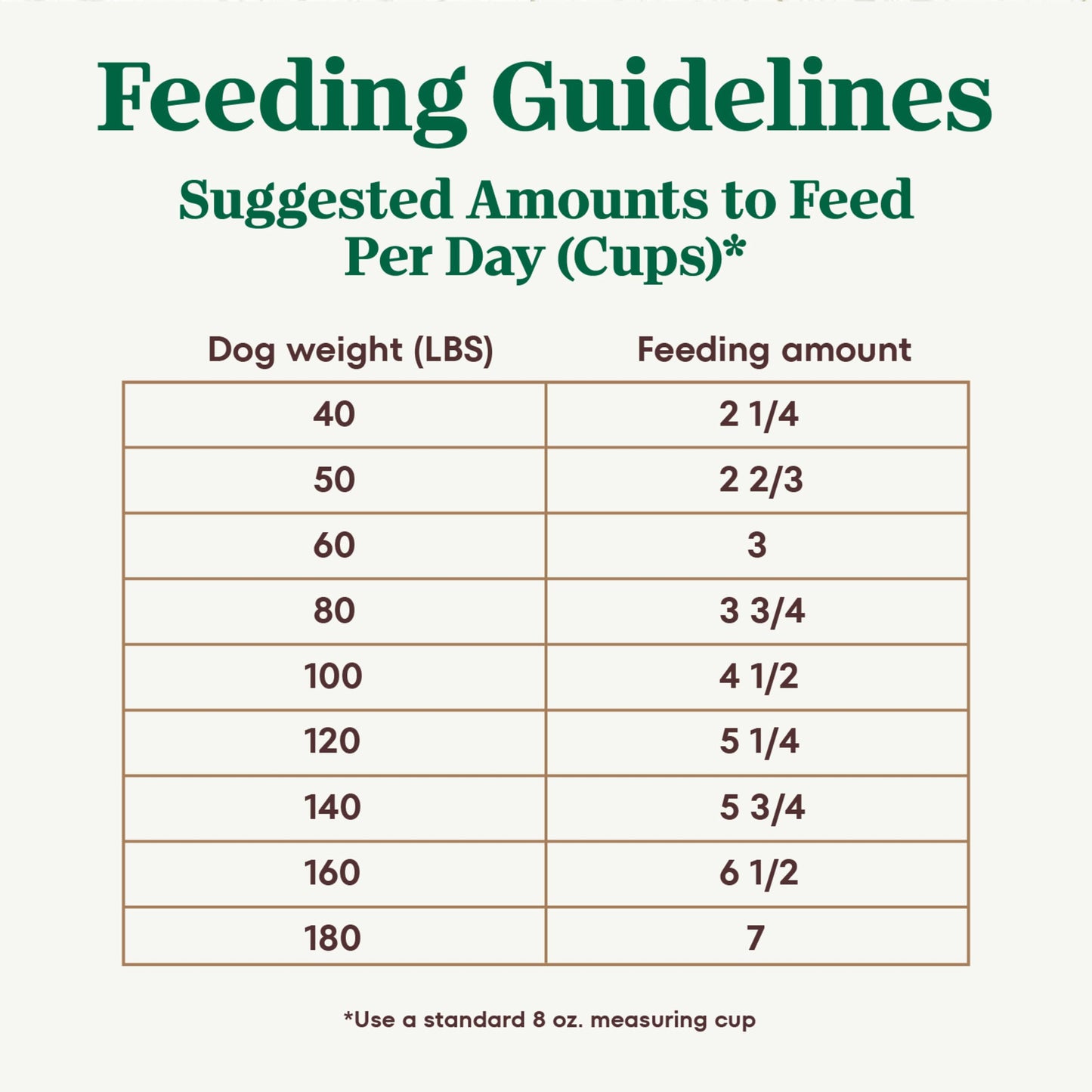 Nutro Ultra Adult Large Breed Dry Dog Food, Chicken, Lamb and Salmon Protein Trio, 30 lb. Bag