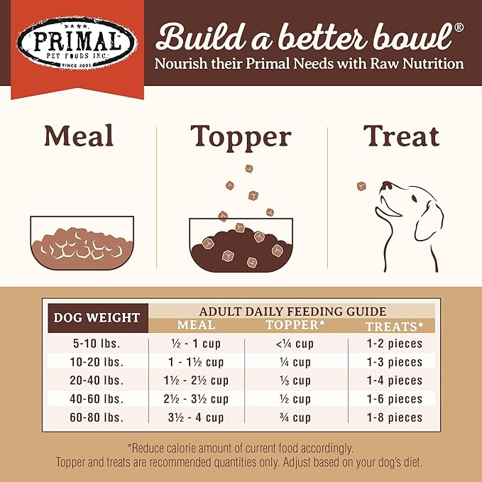 Primal Freeze Dried Dog Food, Pronto Mini Nuggets, Lamb; Scoop & Serve, Complete & Balanced Meal; Also Use as Topper or Treat; Premium, Healthy, Grain Free, High Protein Raw Dog Food (25 oz, 2-Pack)