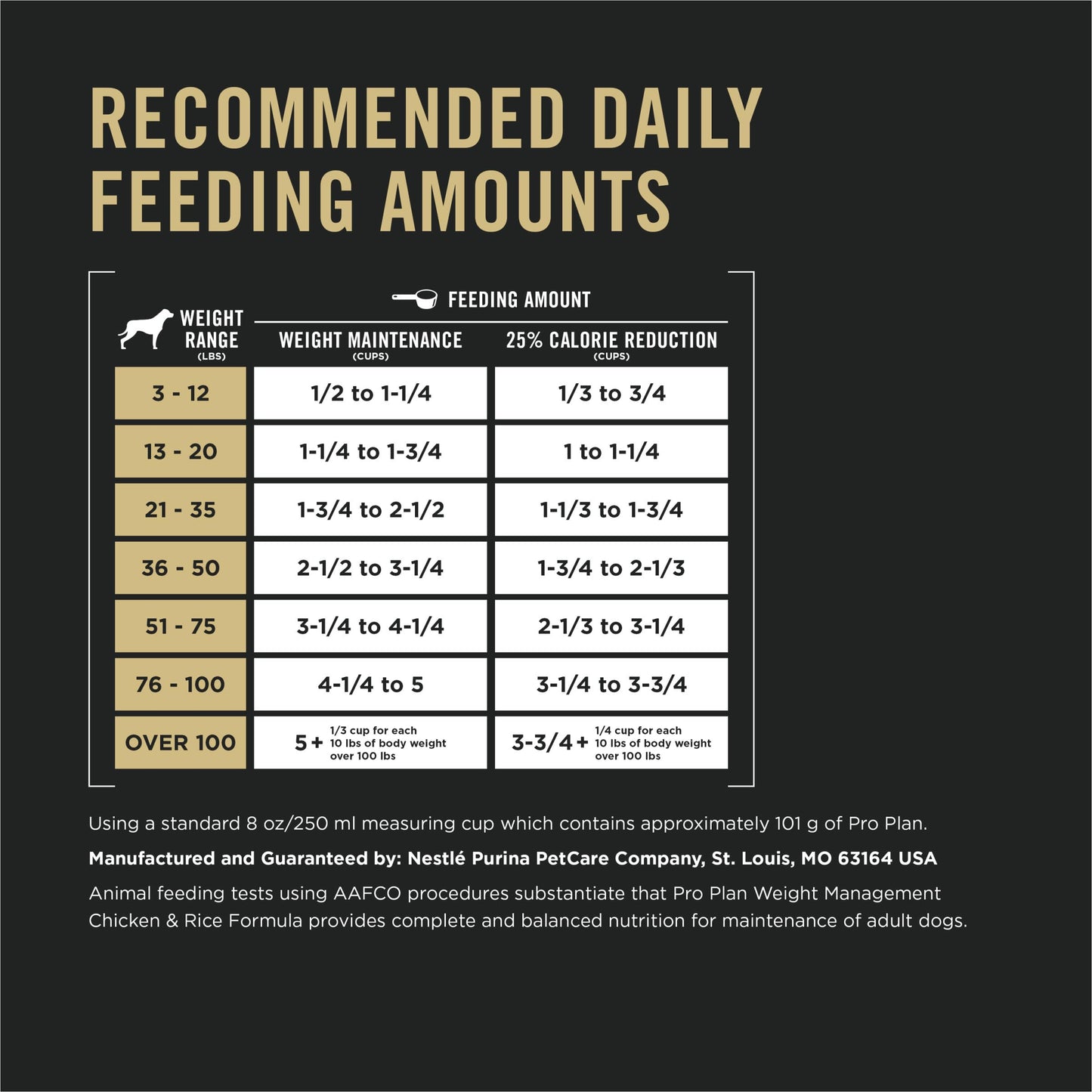 Purina Pro Plan Weight Management Dry Dog Food Chicken and Rice Formula - 6 lb. Bag