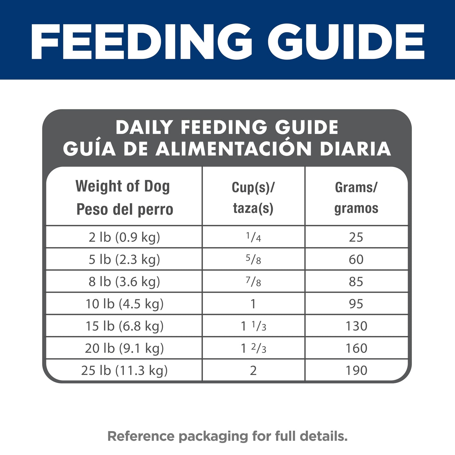 Hill's Science Diet Small & Mini, Adult 1-6, Small & Mini Breeds Premium Nutrition, Dry Dog Food, Chicken & Brown Rice, 15.5 lb Bag