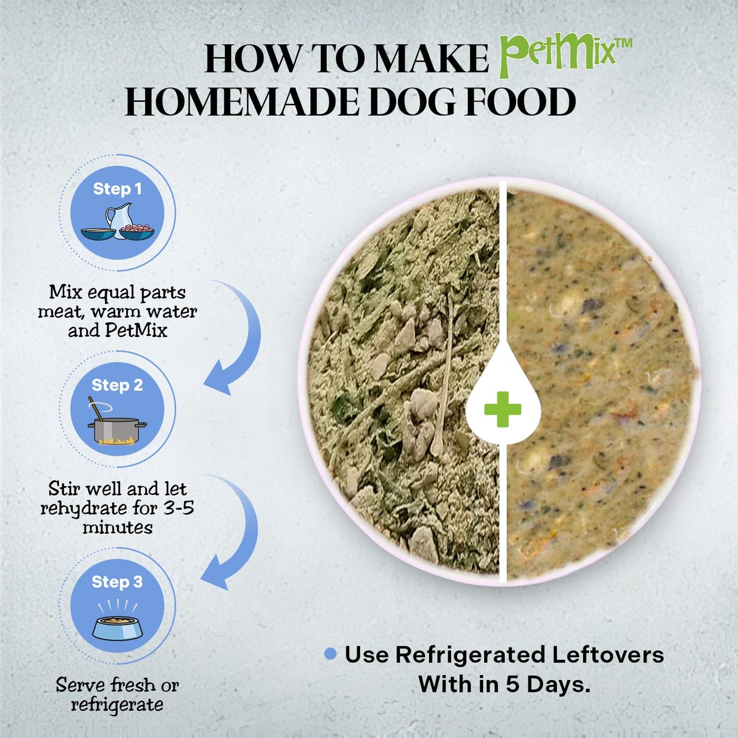 Healthy Dogma - PetMix Dehydrated Dog Food for Allergies, Joint Support & Mobility - Grain Free, Raw, Homemade Dog Food (Skin & Coat, 2 lbs)