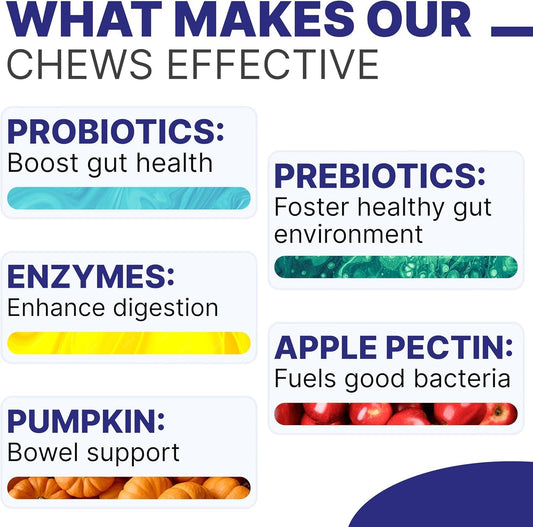 Probiotic Chews with Digestive Enzymes, Probiotics, Prebiotics - Aids in Stool Quality, Gas, Constipation, Diarrhea Relief - 100 Ct (Pack of 1) Grilled Chicken