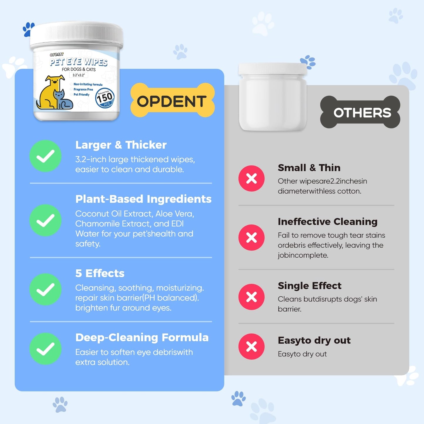 Opdent Eye Wipes for Dogs & Cats - Tear Stain Remover for Dogs - Dog Eye Cleaner, Eye Debris, Discharge, Mucus Secretions - Eye Wipes for Dogs & cat Eye Wipes (3.2 in,300pcs)