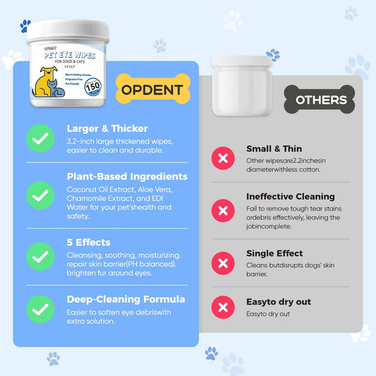 Opdent Eye Wipes for Dogs & Cats - Tear Stain Remover for Dogs - Dog Eye Cleaner, Eye Debris, Discharge, Mucus Secretions - Eye Wipes for Dogs & cat Eye Wipes (3.2 in,300pcs)