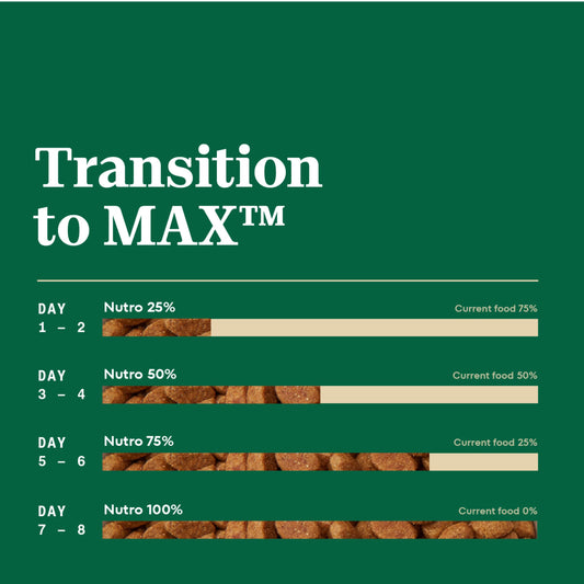 Nutro Max Adult Dry Dog Food with Beef, 25 lb. Bag