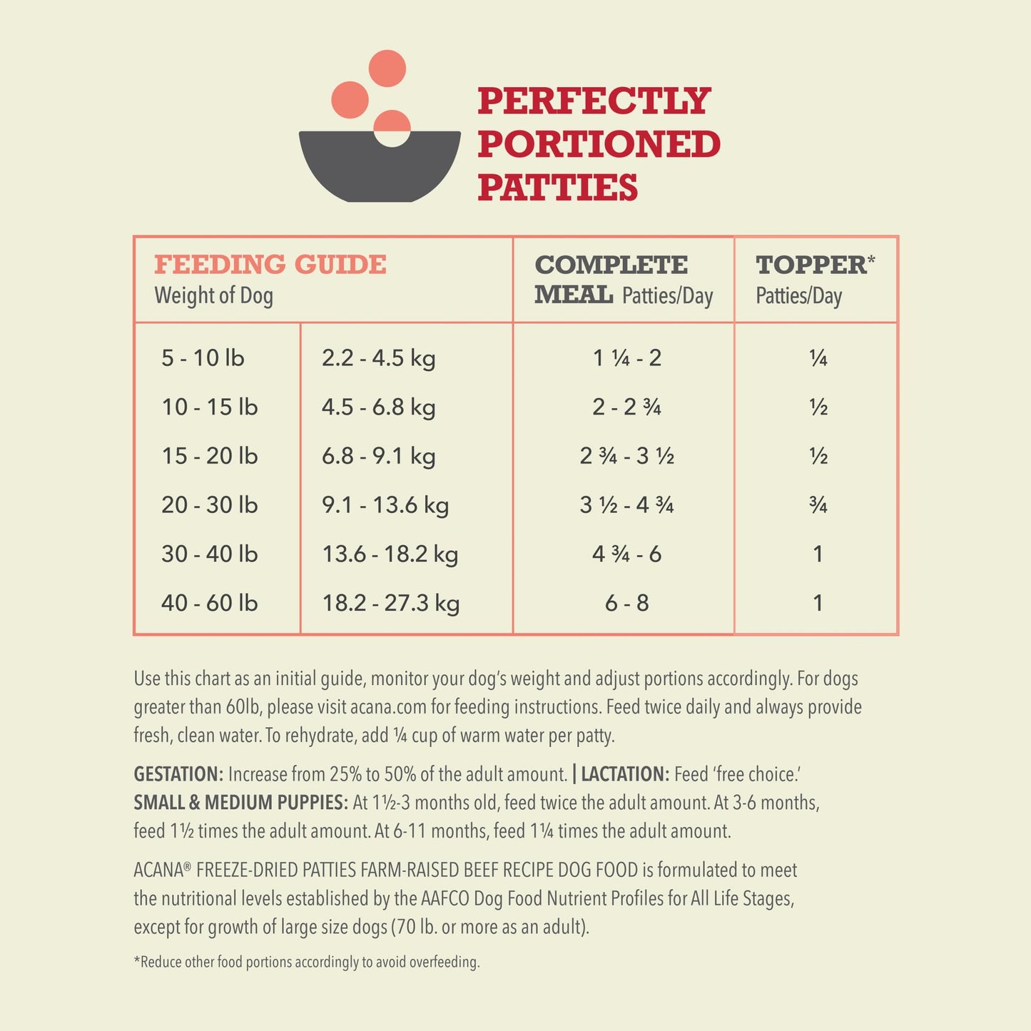 ACANA Grain-Free High Protein Freeze Dried Dog Food & Topper Ranch-Raised Beef Recipe Patties 14oz Bag