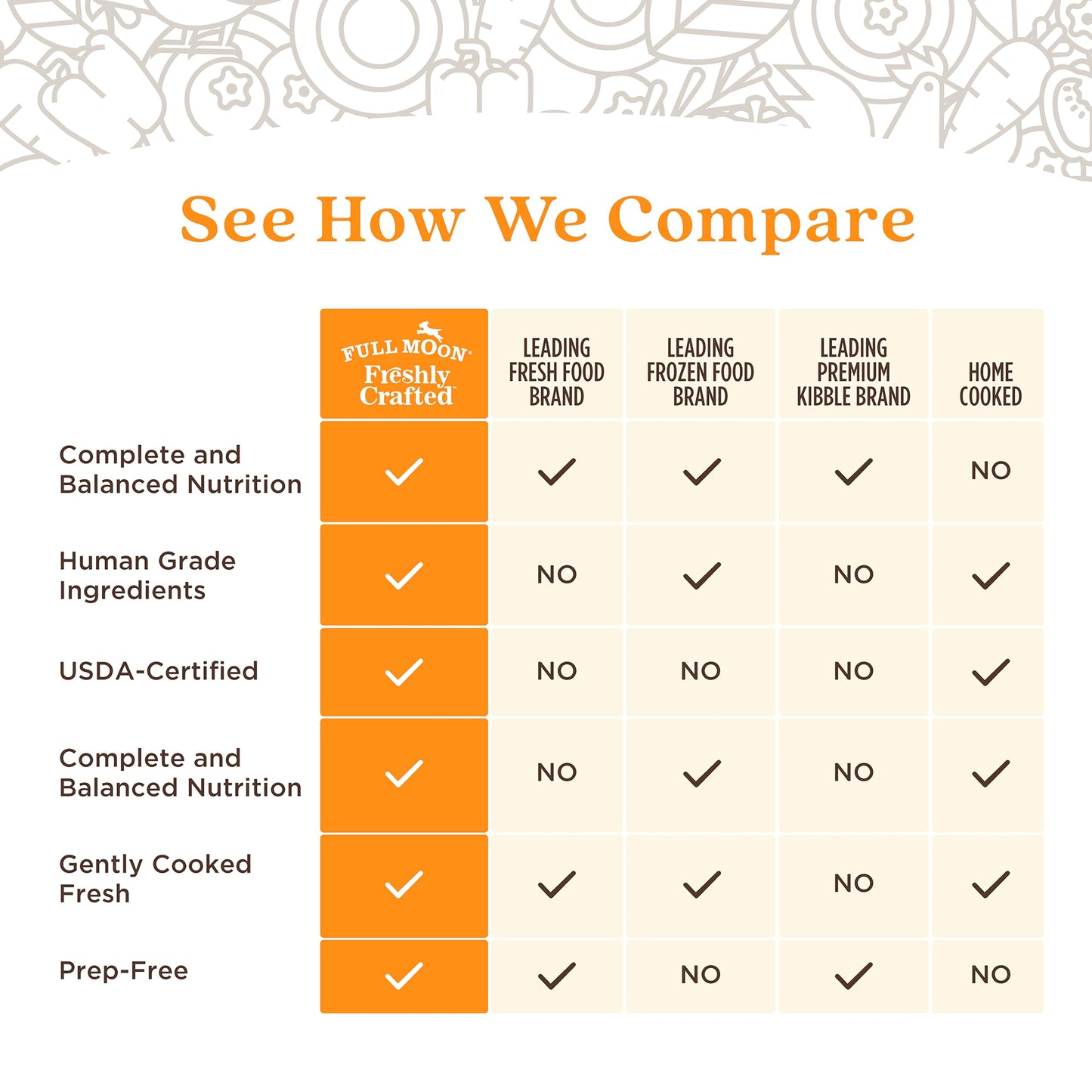 FULL MOON® NAE Freshly Crafted Free Range Chicken Dog Food 64 OZ (Pack of 3)