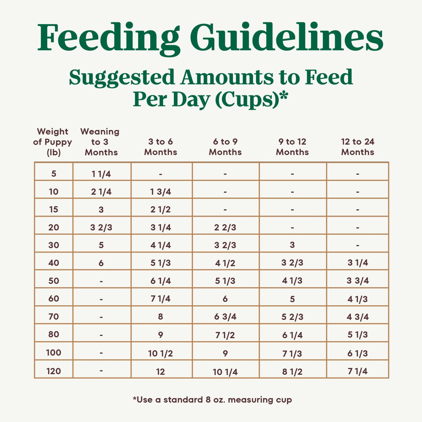 Nutro Ultra Large Breed Puppy Dry Dog Food, Chicken, Lamb and Salmon Protein Trio, 27 lb Bag