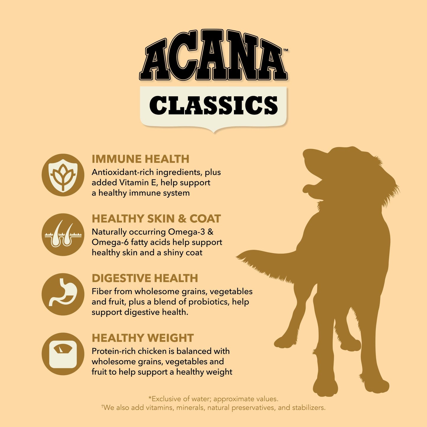 ACANA Classics Dry Dog Food Chicken and Barley Recipe 22.5lb Bag
