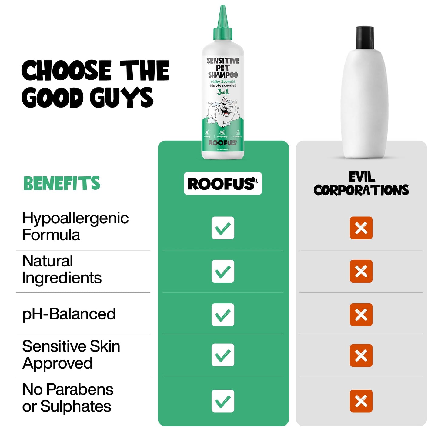 ROOFUS THE DOG Sensitive Pet Shampoo 1 Pack - Zesty Zoomies Dog Shampoo for Conditioner, Moisturizing & Itching - Hypoallergenic Shampoo for Hydrating & Cleansing