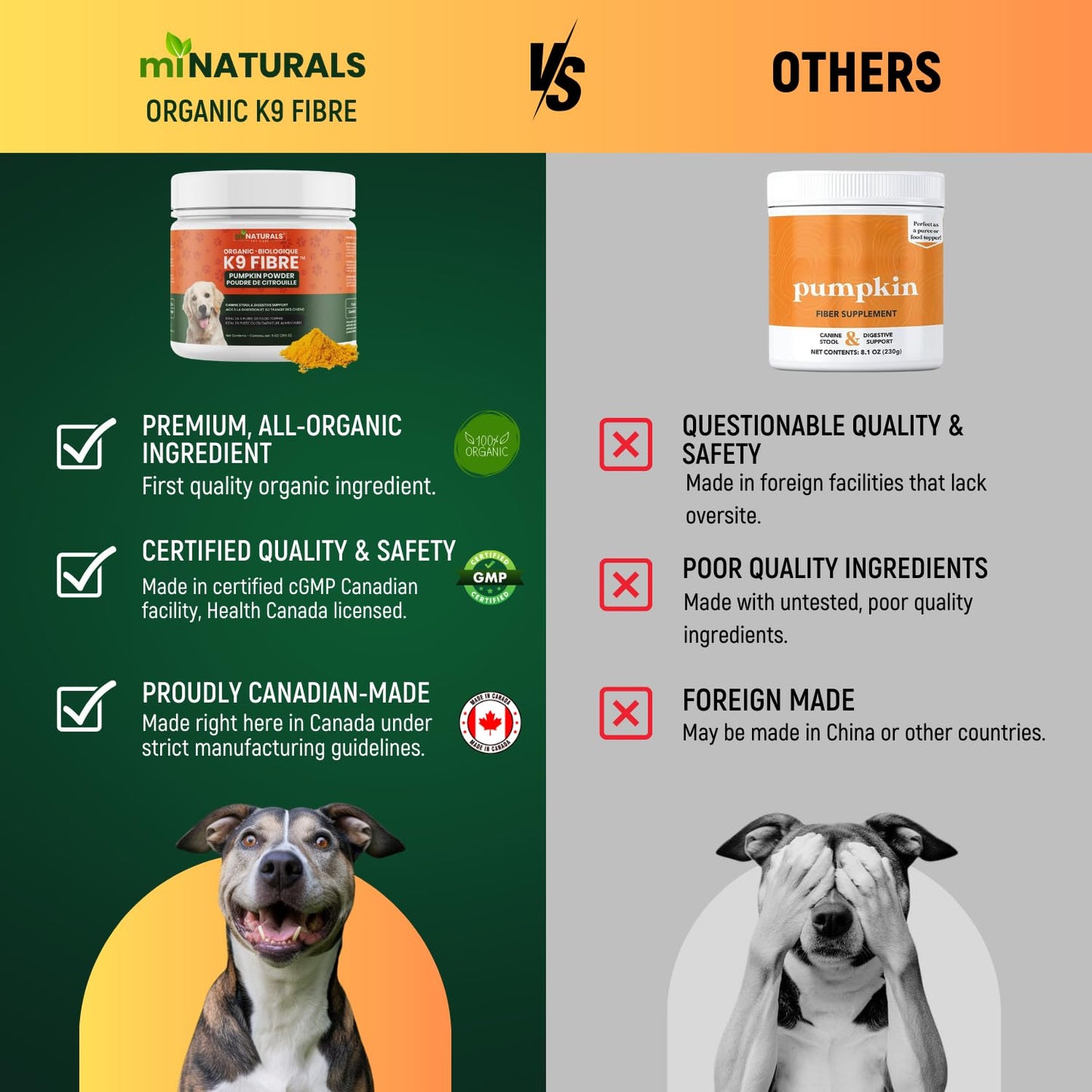 Pumpkin Powder for Dogs Organic 9 oz (255g) Premium Fibre - Canine Stool & Digestive Support - No Diarrhea or Scoots! by miNATURALS