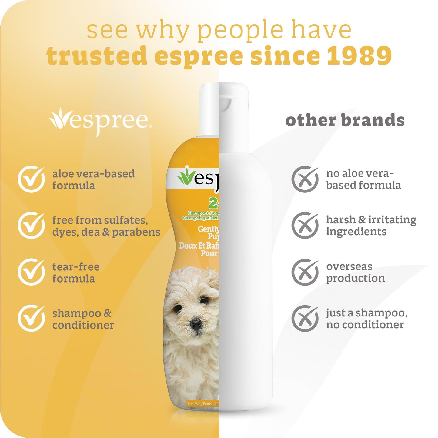 Espree Gentle Fresh Puppy Shampoo & Conditioner, Tearless Formula with Aloe Vera, Sulfate-Free, Paraben-Free, Harsh Chemical and Dye-Free, Safe for Dogs with Sensitive Skin, 20oz