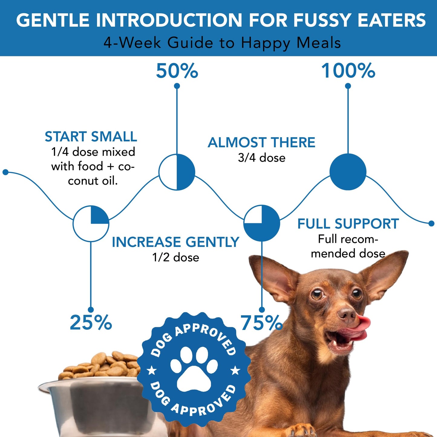 Spanielbuns Dental Powder for Dogs - Plaque Control & Tartar Remover, Breath Freshener with Probiotics, Vitamins & Natural Extracts - Perio Support Powder for Dogs, 2.82 oz (80g)