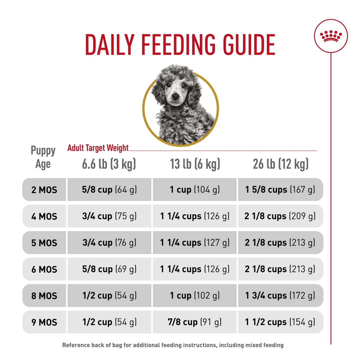 Royal Canin Breed Health Nutrition Poodle Puppy Dry Dog Food, 2.5 lb Bag