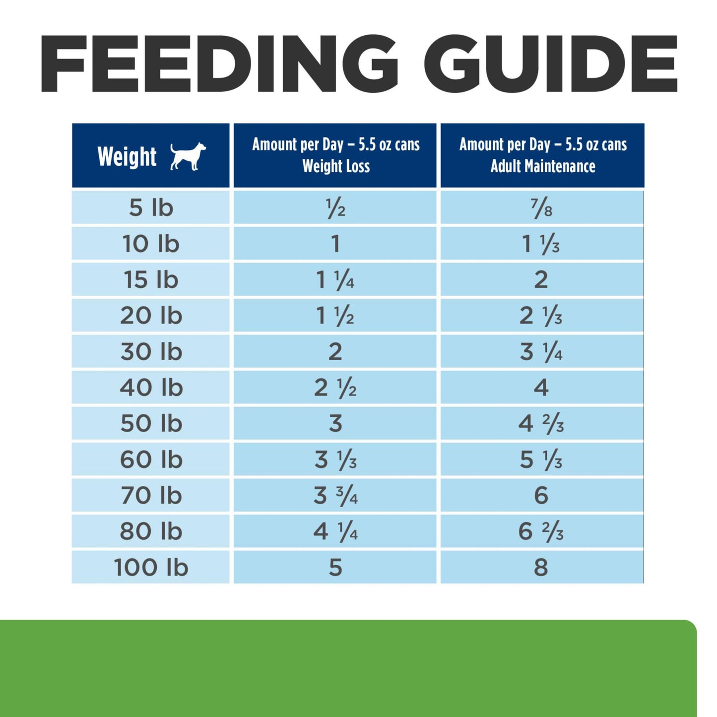 Hill's Prescription Diet Metabolic Weight Management Vegetable & Chicken Stew Wet Dog Food, Veterinary Diet, 12.5 oz. Cans, 12-Pack
