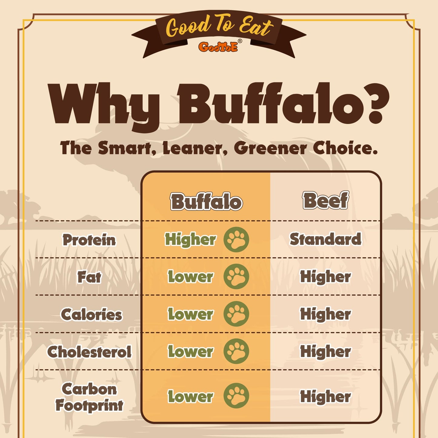 Gootoe Buffalo Dog Treats, Buffalo Bites Stick (Small) 8oz - Natural Low-Fat Chews for Training & Rewards, Limited Ingredient, Resealable Bag, Perfect for Small Dogs & Puppies