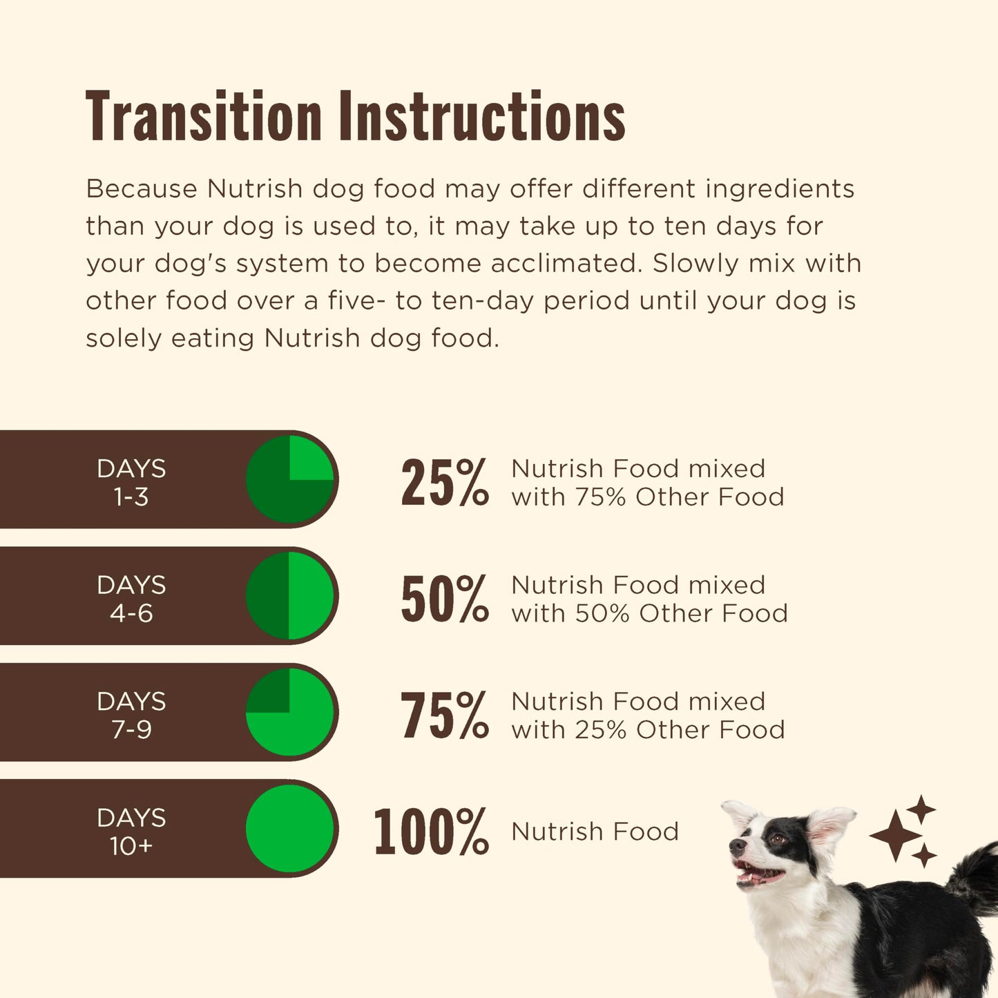 Nutrish Dry Dog Food, Turkey, Brown Rice & Venison Recipe for Weight Management, 5.5 Pounds