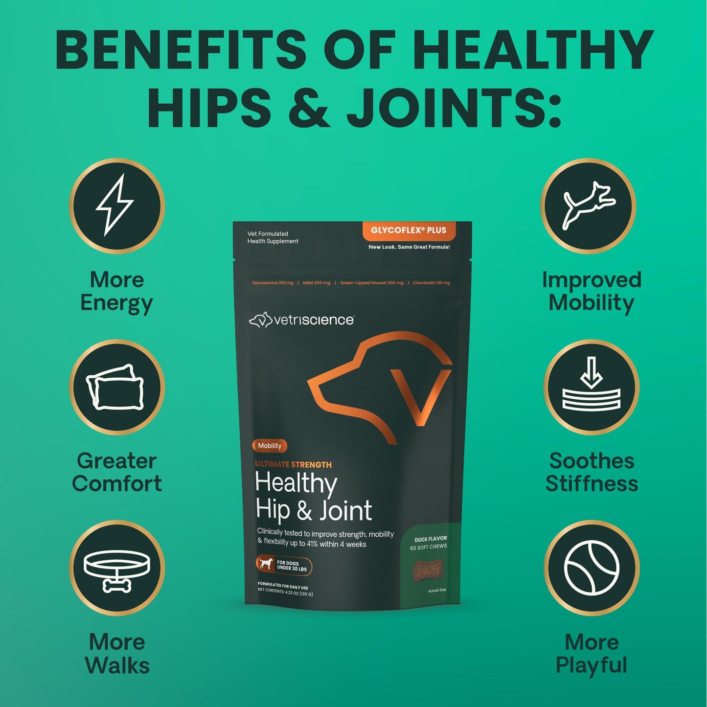 VetriScience Ultimate Strength Healthy Hip & Joint Chews, GlycoFlex Glucosamine, Chondroitin and Green-Lipped Mussel Joint Supplement for Small Breed Dogs, Soothe Joint Discomfort, Duck, 60 Count