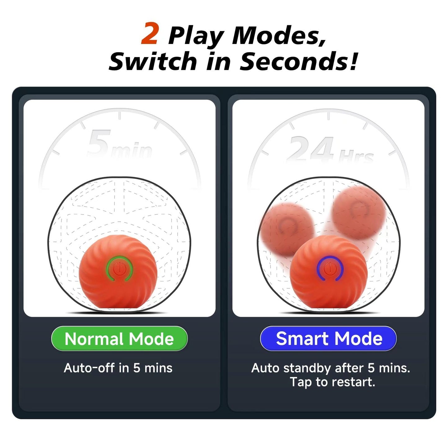 Kytujoy Interactive Dog Toy, Smart Jumping Bouncing Ball Inside Durable Rubber Shell, Automatic Moving Vibrating Ball for Medium/Large Dogs, Dog Enrichment Toy to Keep Them Busy (Blue & Orange)
