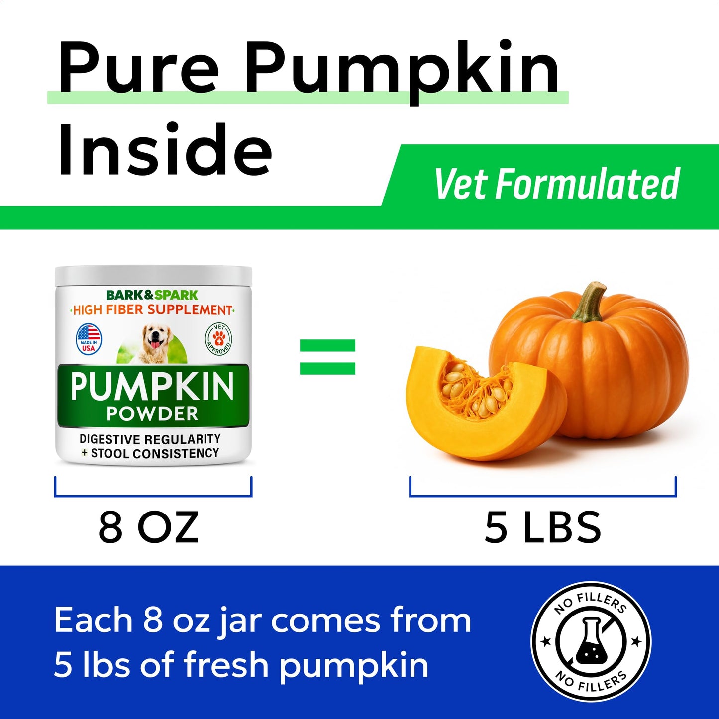 BARK&SPARK Pumpkin Powder for Dogs - 8oz Powdered High Fiber Supplement and Stool Softener - Upset Stomach, Food Sensitivity - Improve Digestion - 8oz